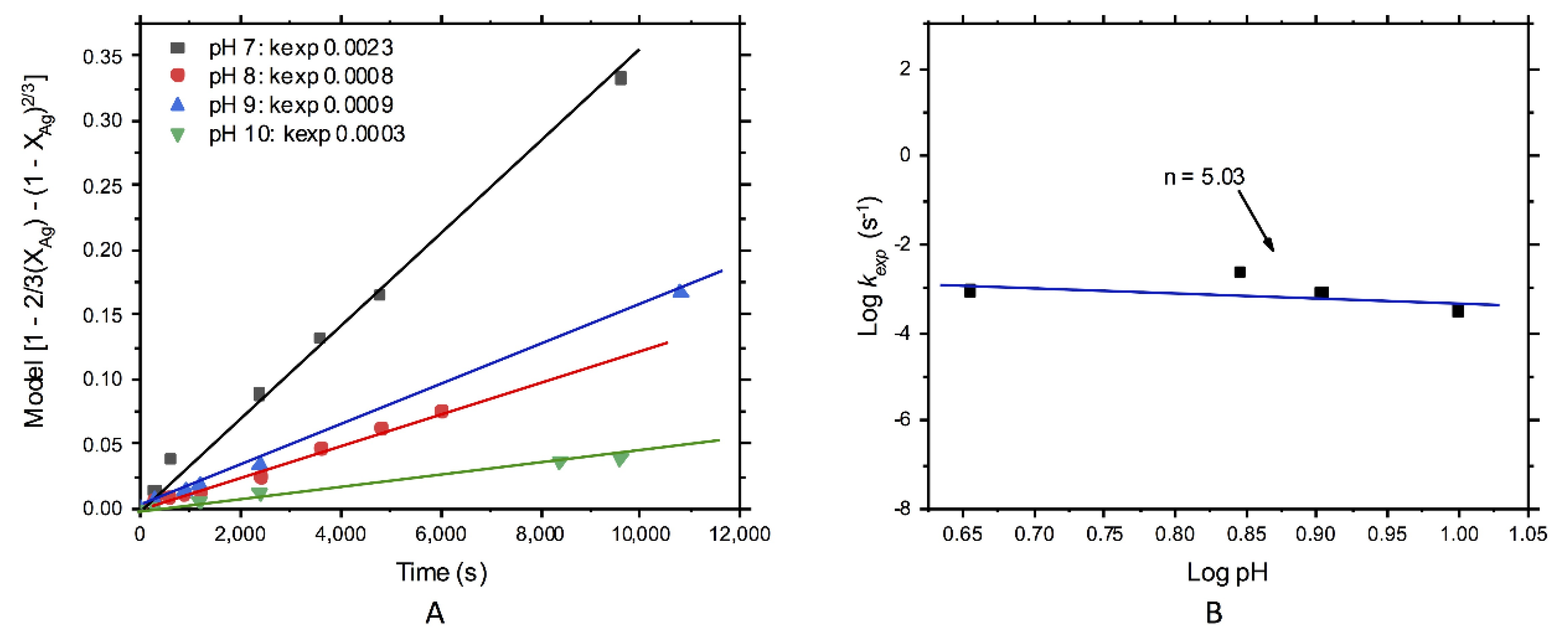 Metals 10 00159 g010 Metals 10 00159 g010