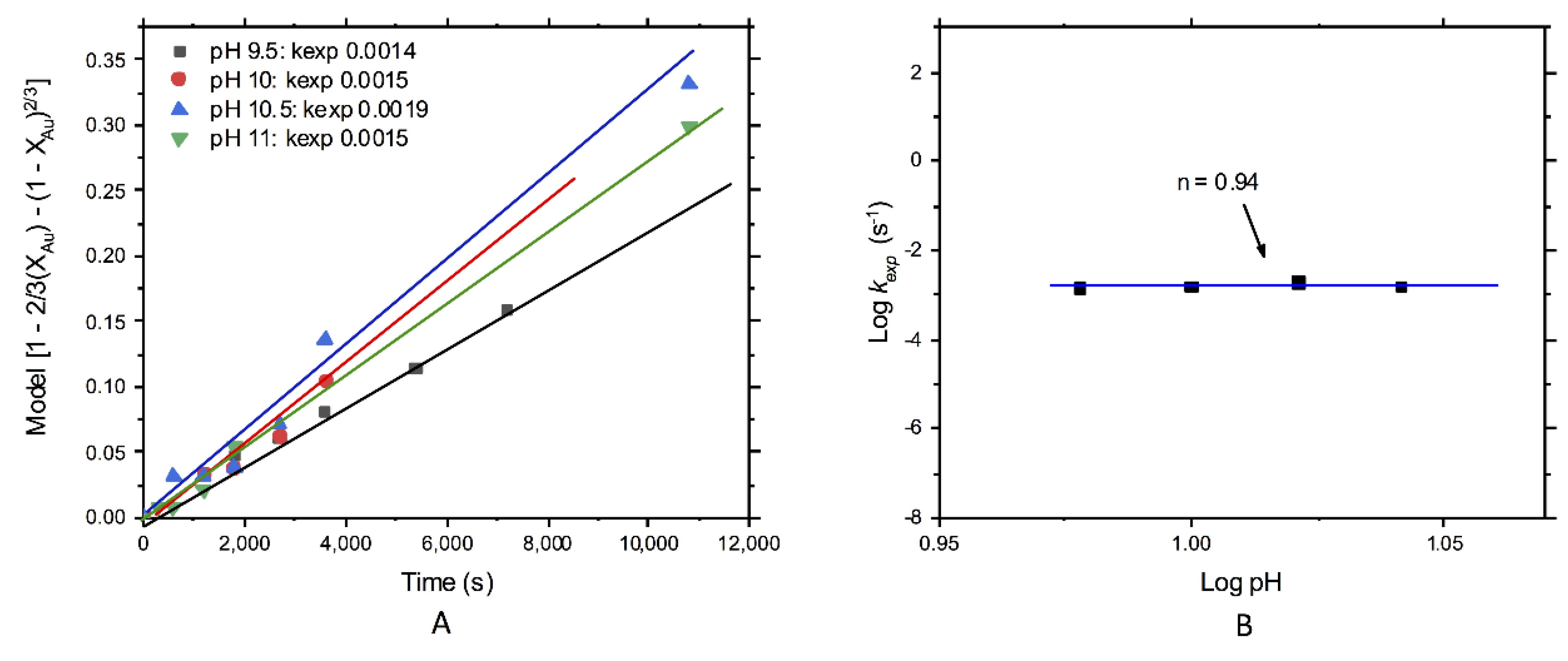 Metals 10 00159 g011 Metals 10 00159 g011