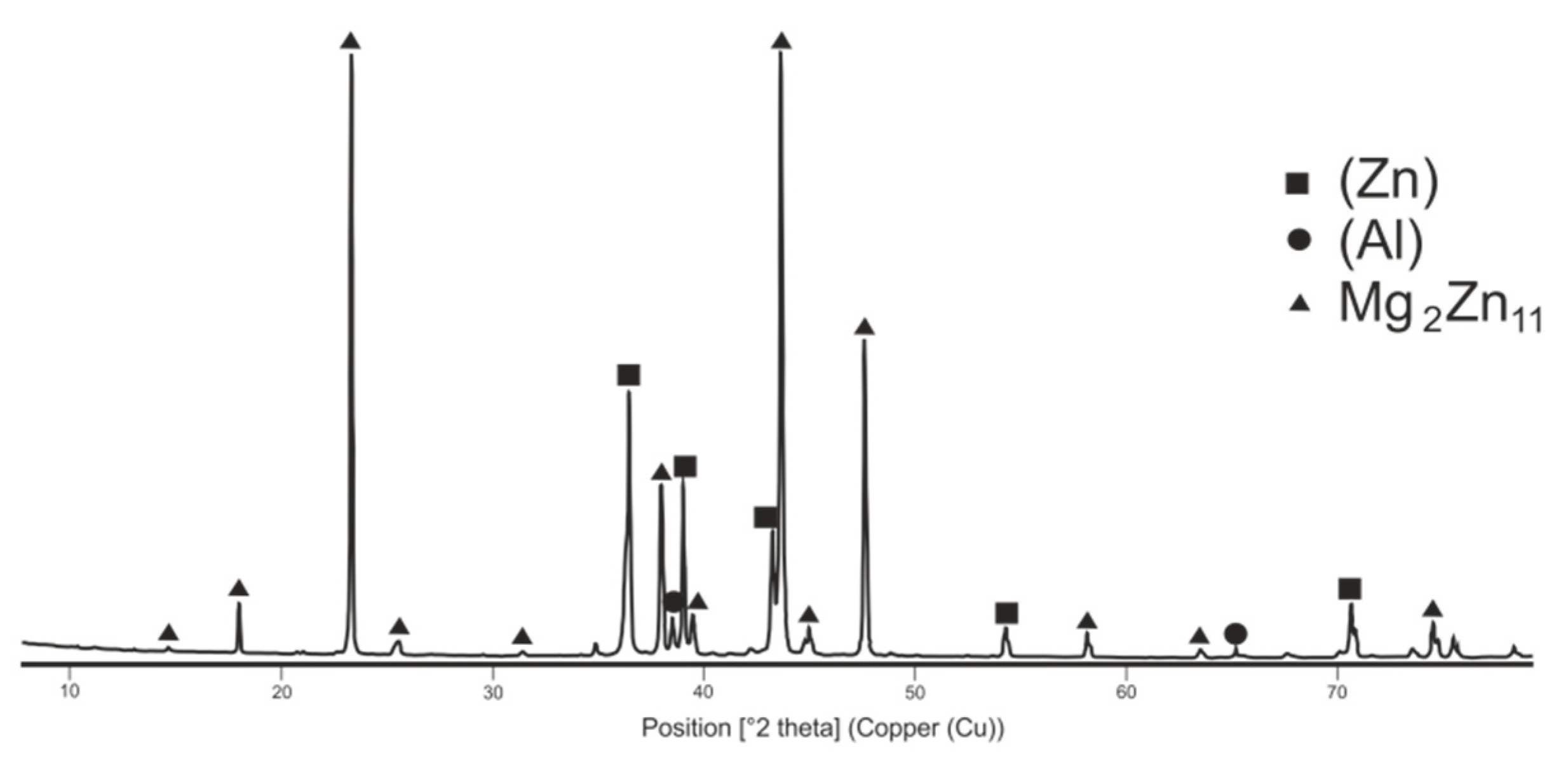 Metals 10 00160 g011
