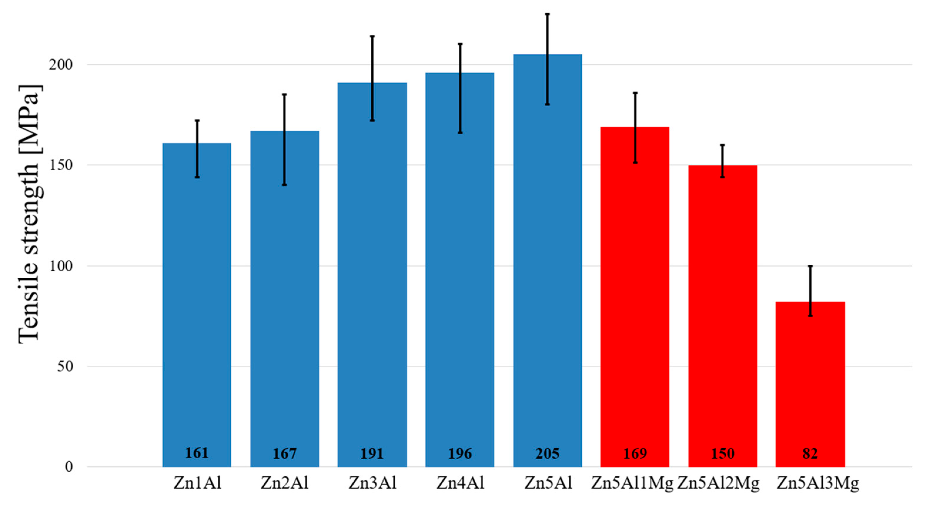 Metals 10 00160 g013
