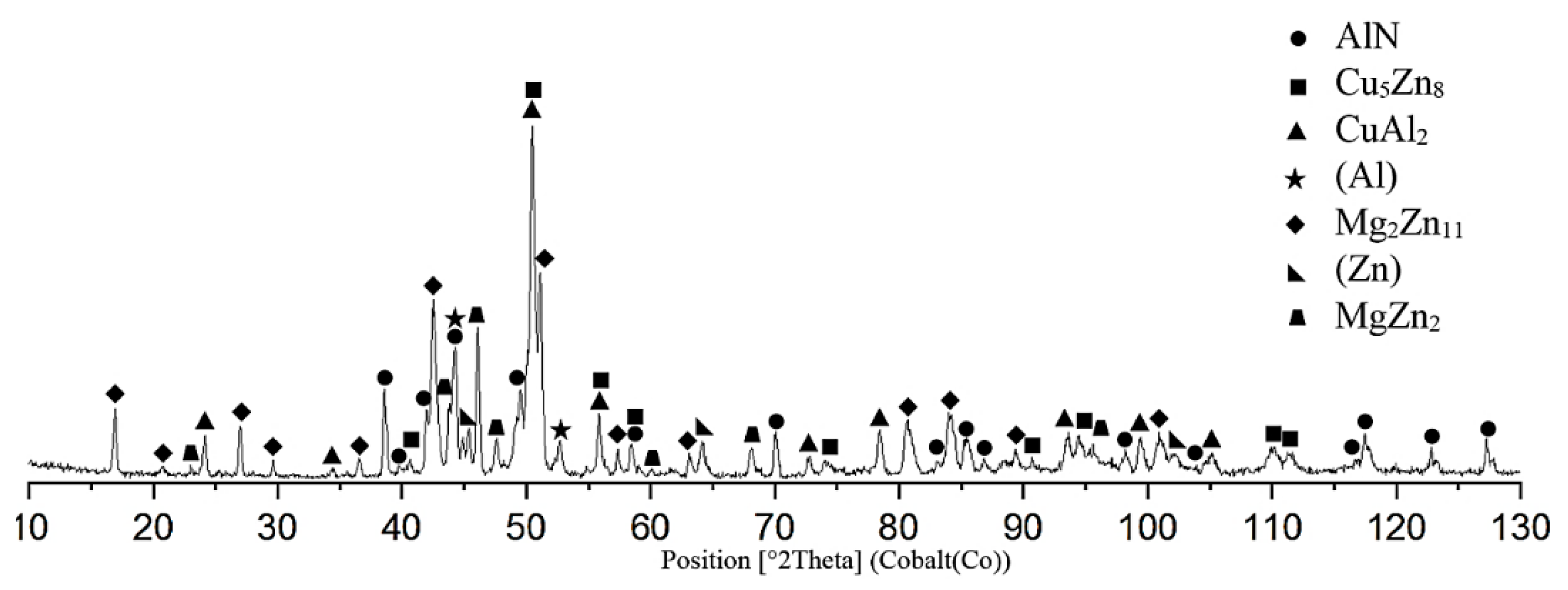 Metals 10 00160 g023