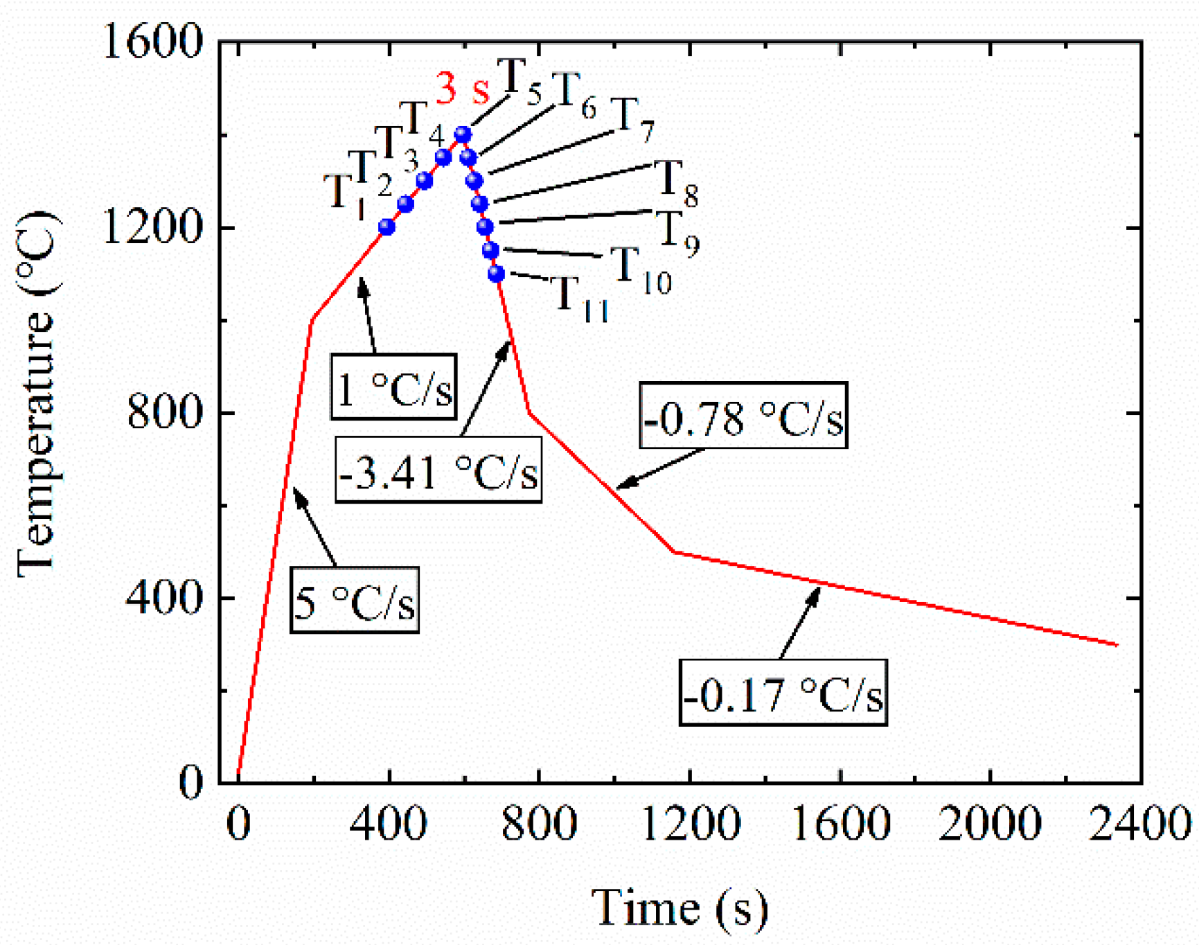 Metals 10 00162 g001 Metals 10 00162 g001
