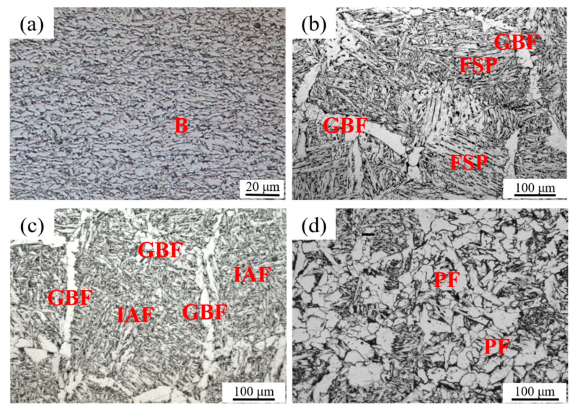 Metals 10 00162 g002 Metals 10 00162 g002