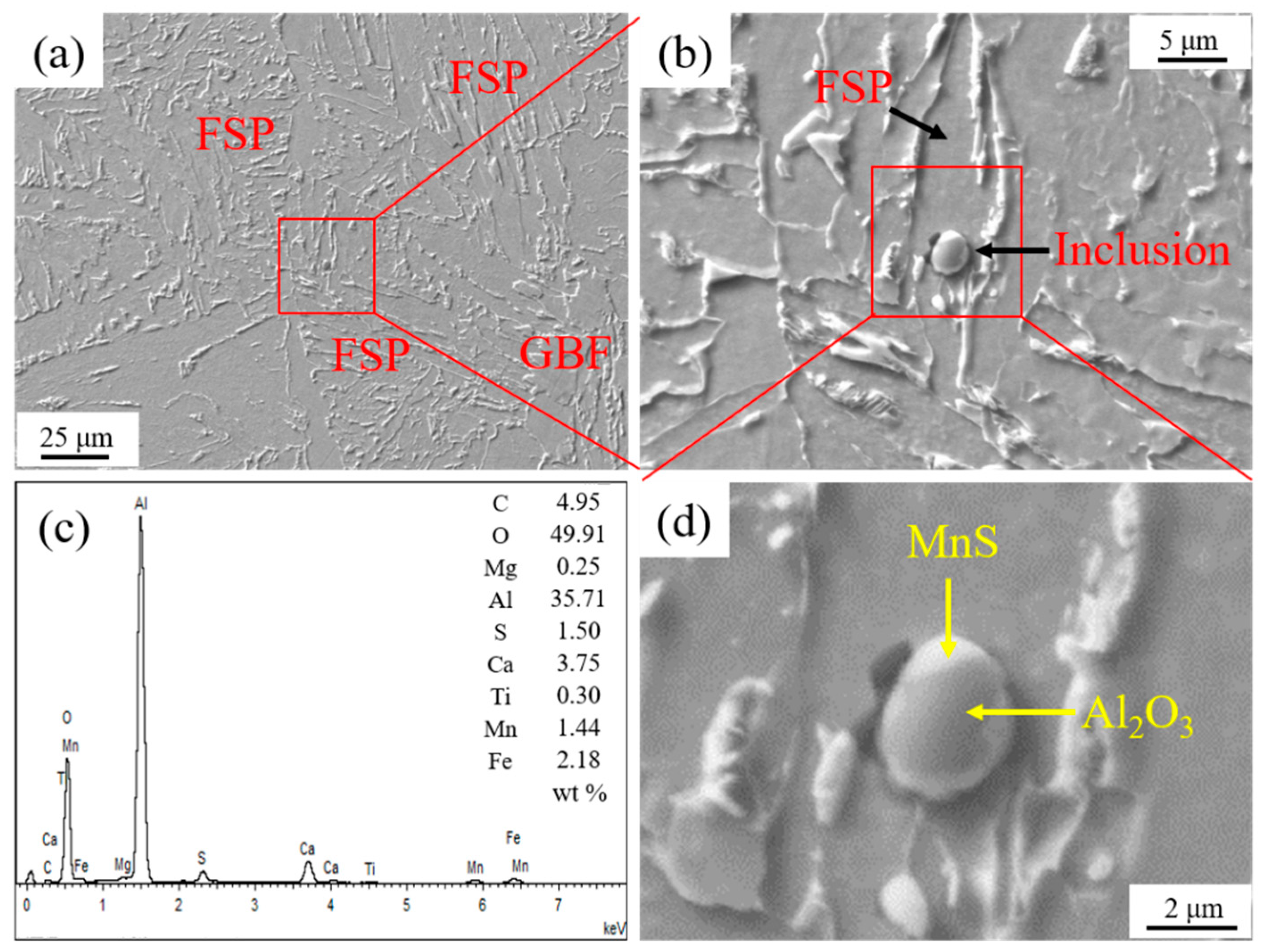 Metals 10 00162 g004 Metals 10 00162 g004
