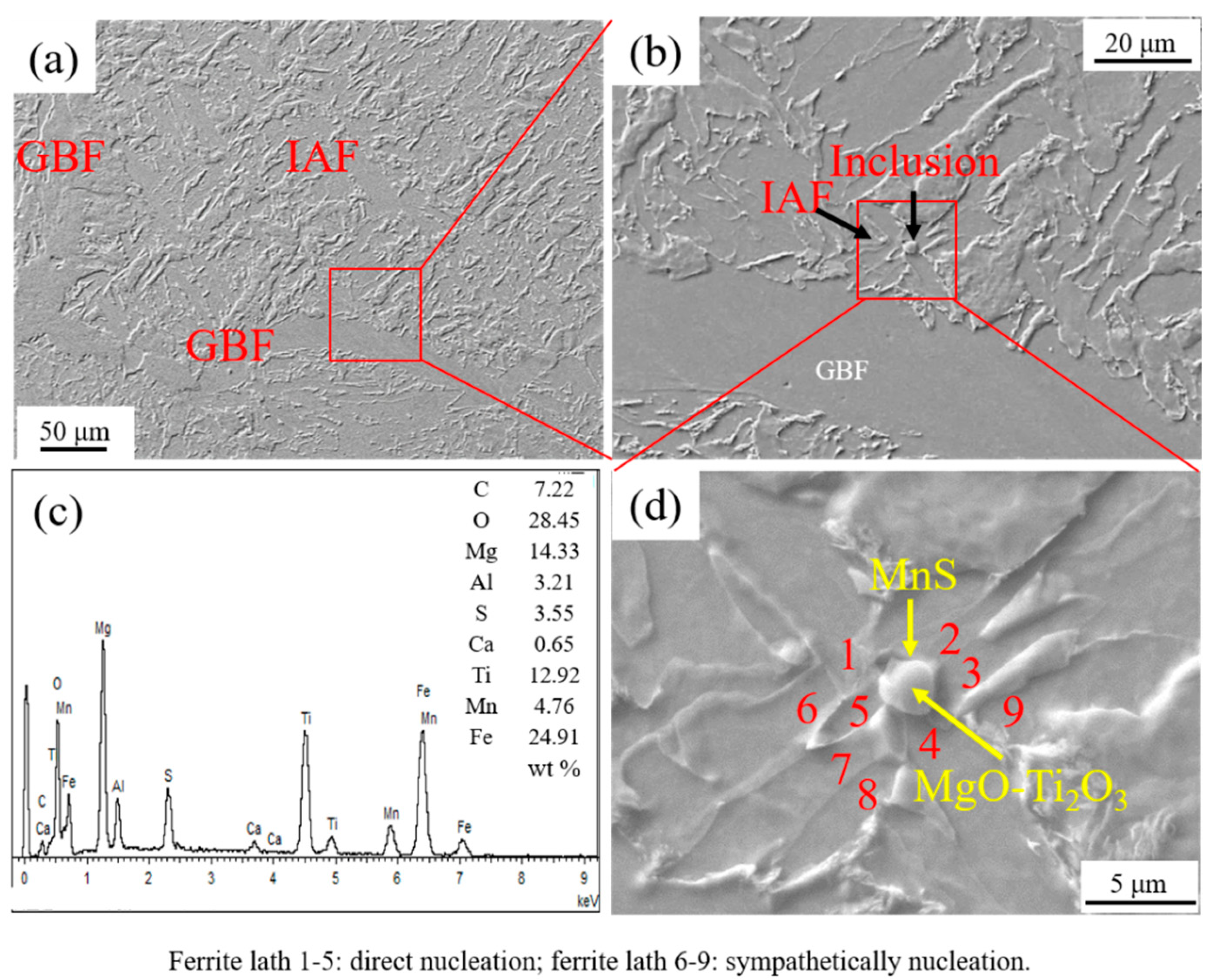 Metals 10 00162 g005 Metals 10 00162 g005
