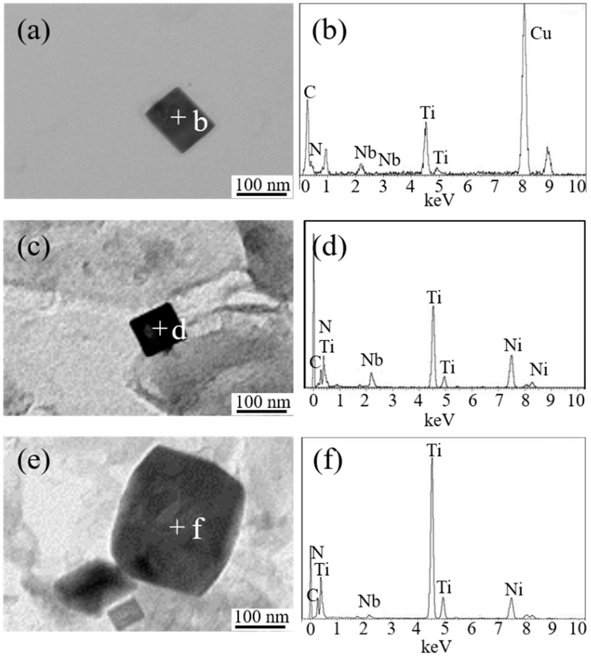 Metals 10 00162 g007 Metals 10 00162 g007