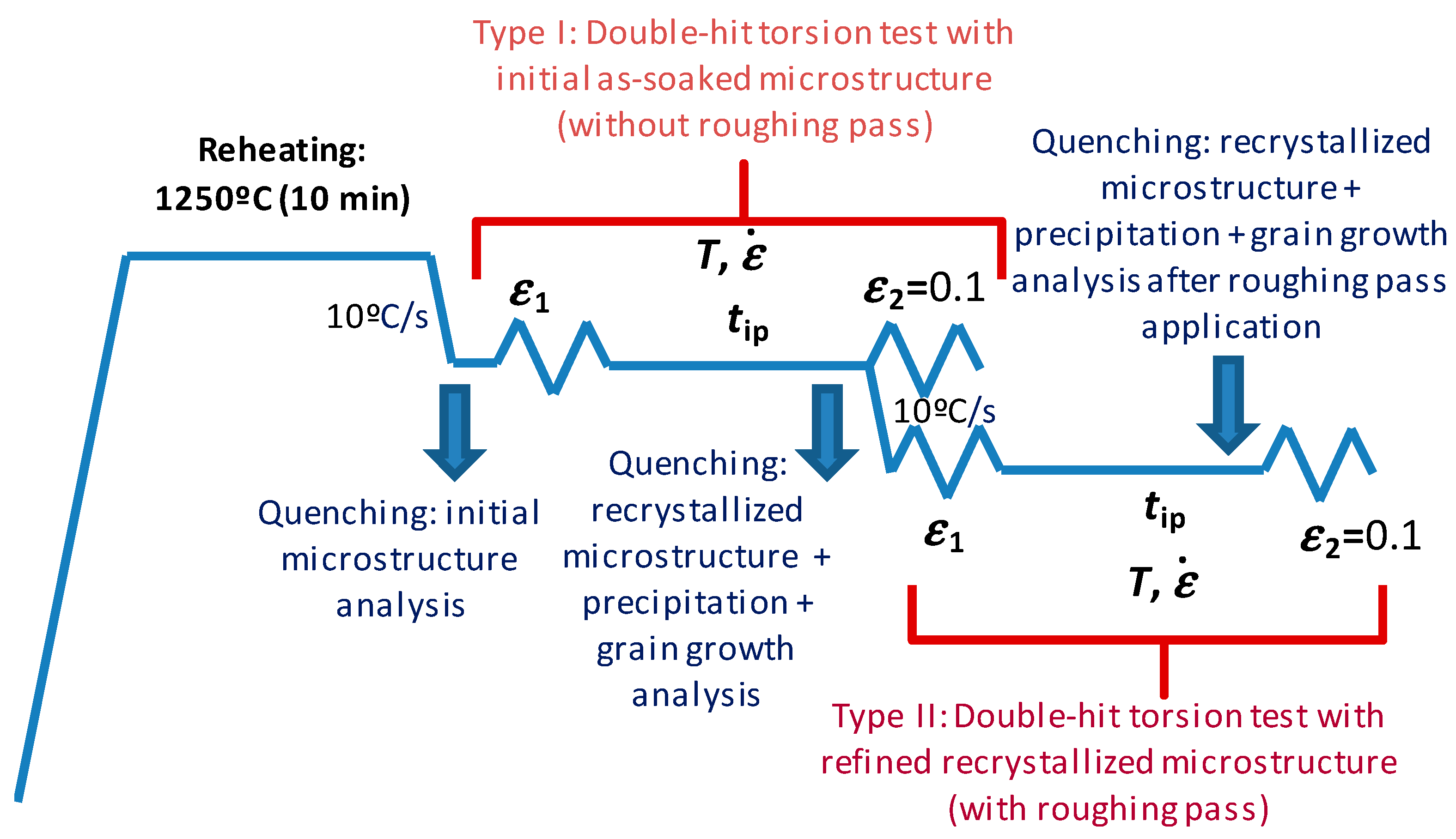 Metals 10 00165 g001