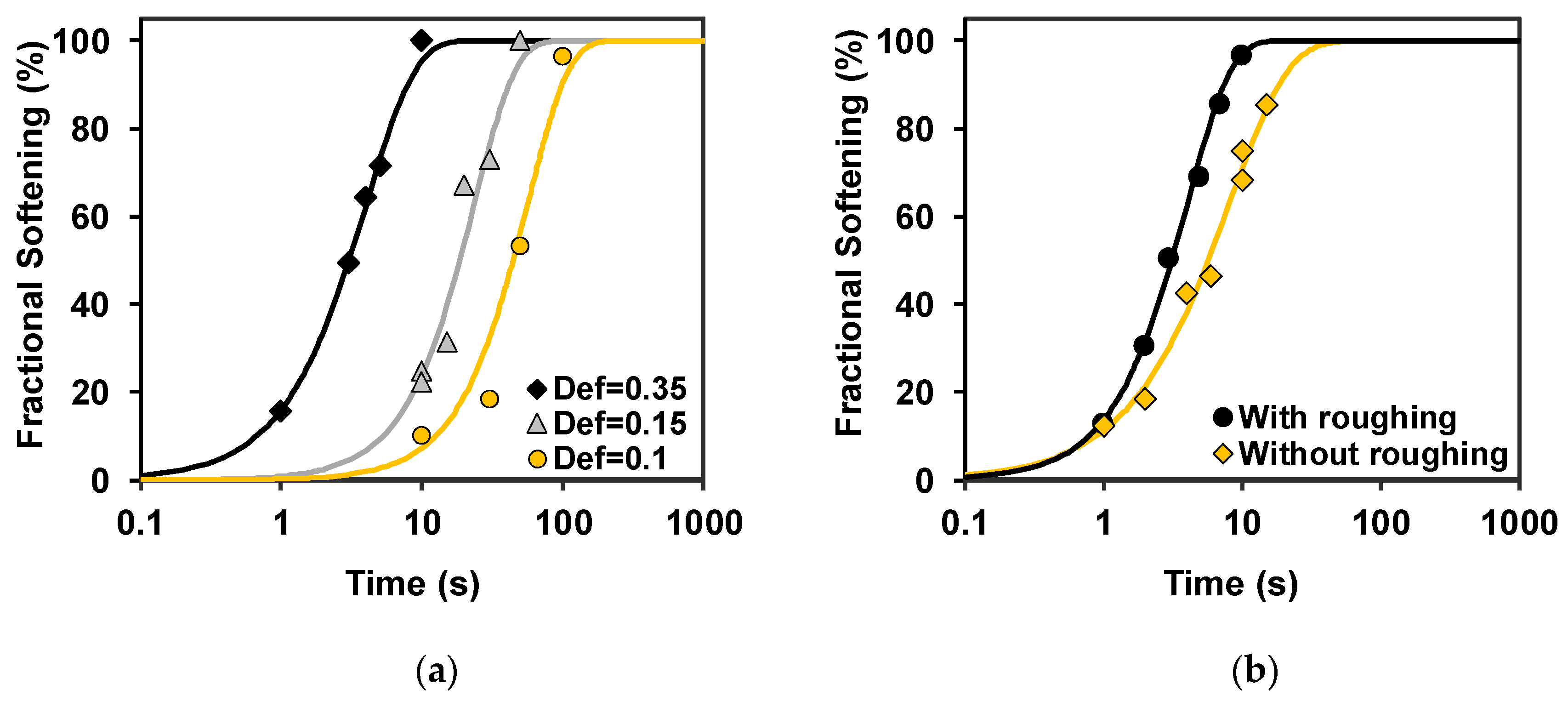Metals 10 00165 g007
