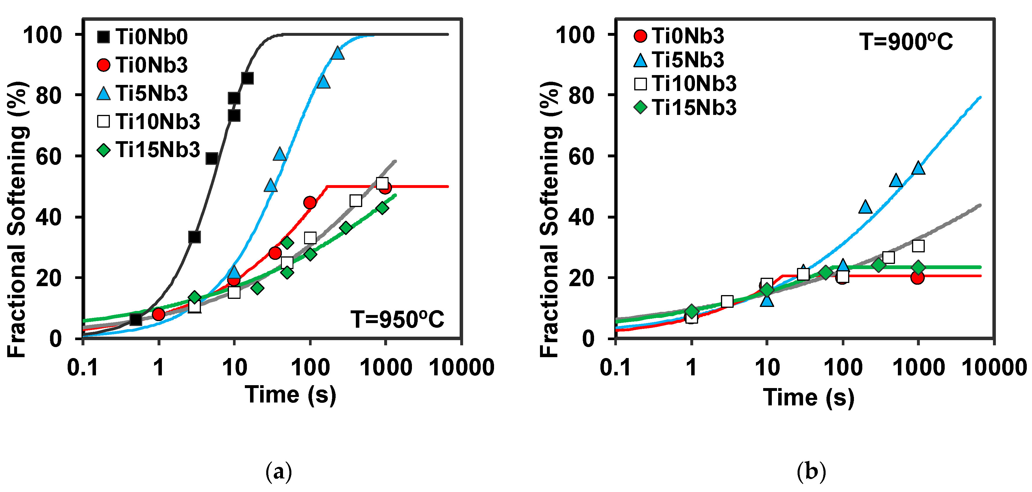 Metals 10 00165 g009
