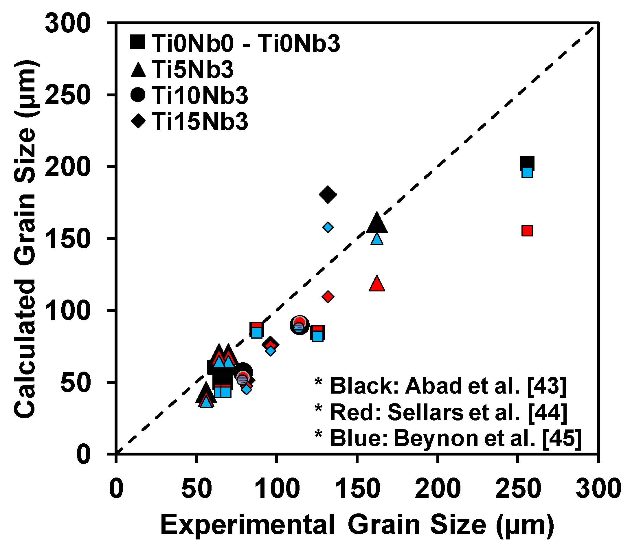 Metals 10 00165 g017