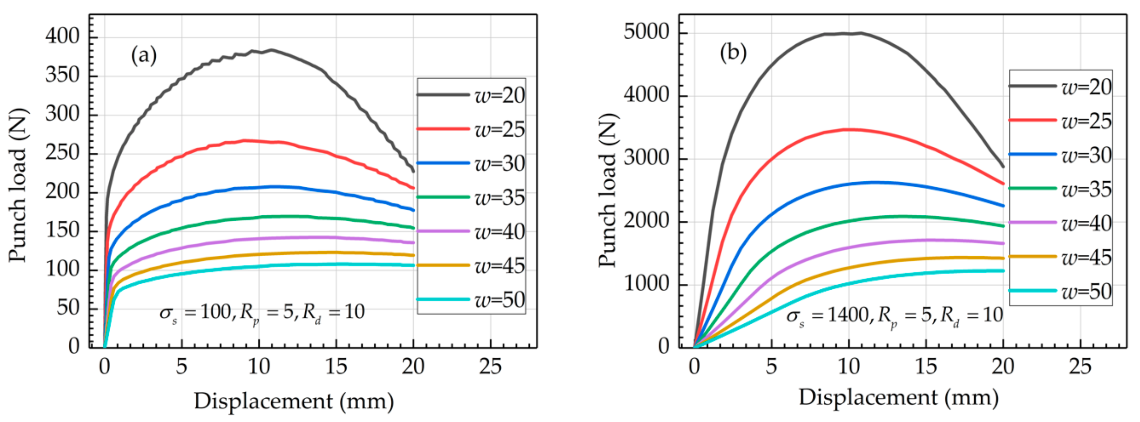Metals 10 00169 g003