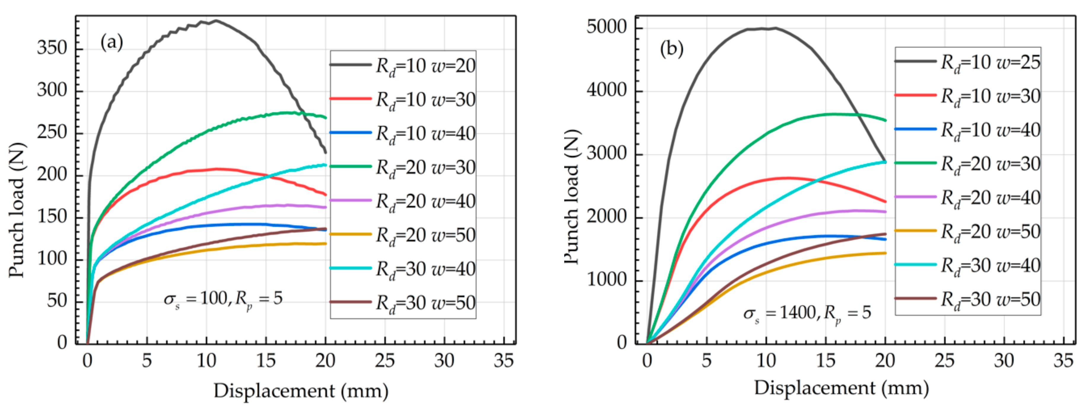 Metals 10 00169 g004