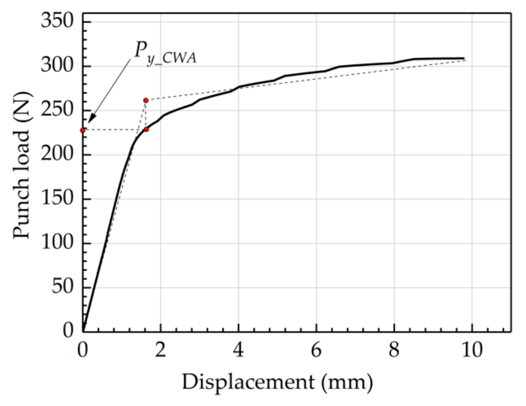 Metals 10 00169 g007