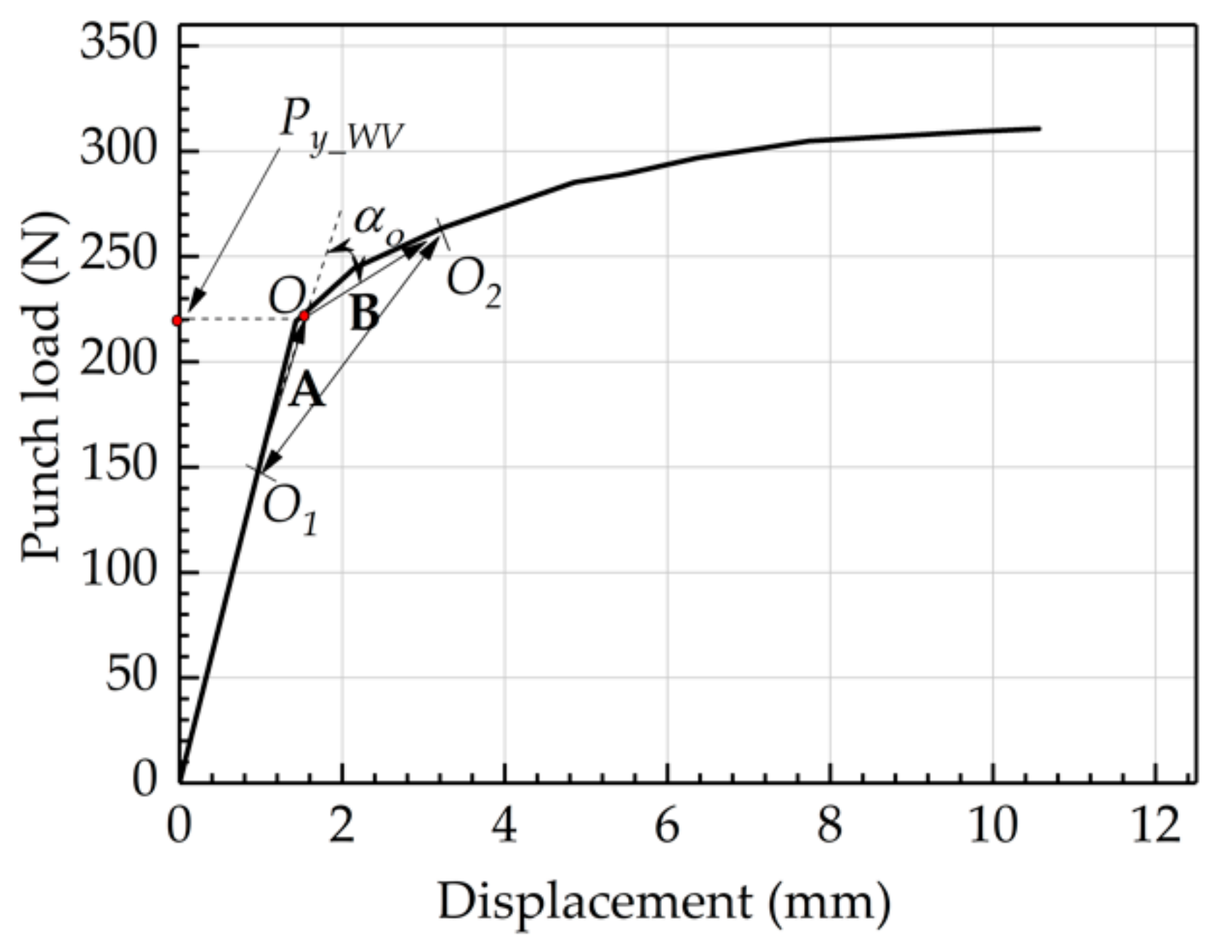 Metals 10 00169 g008