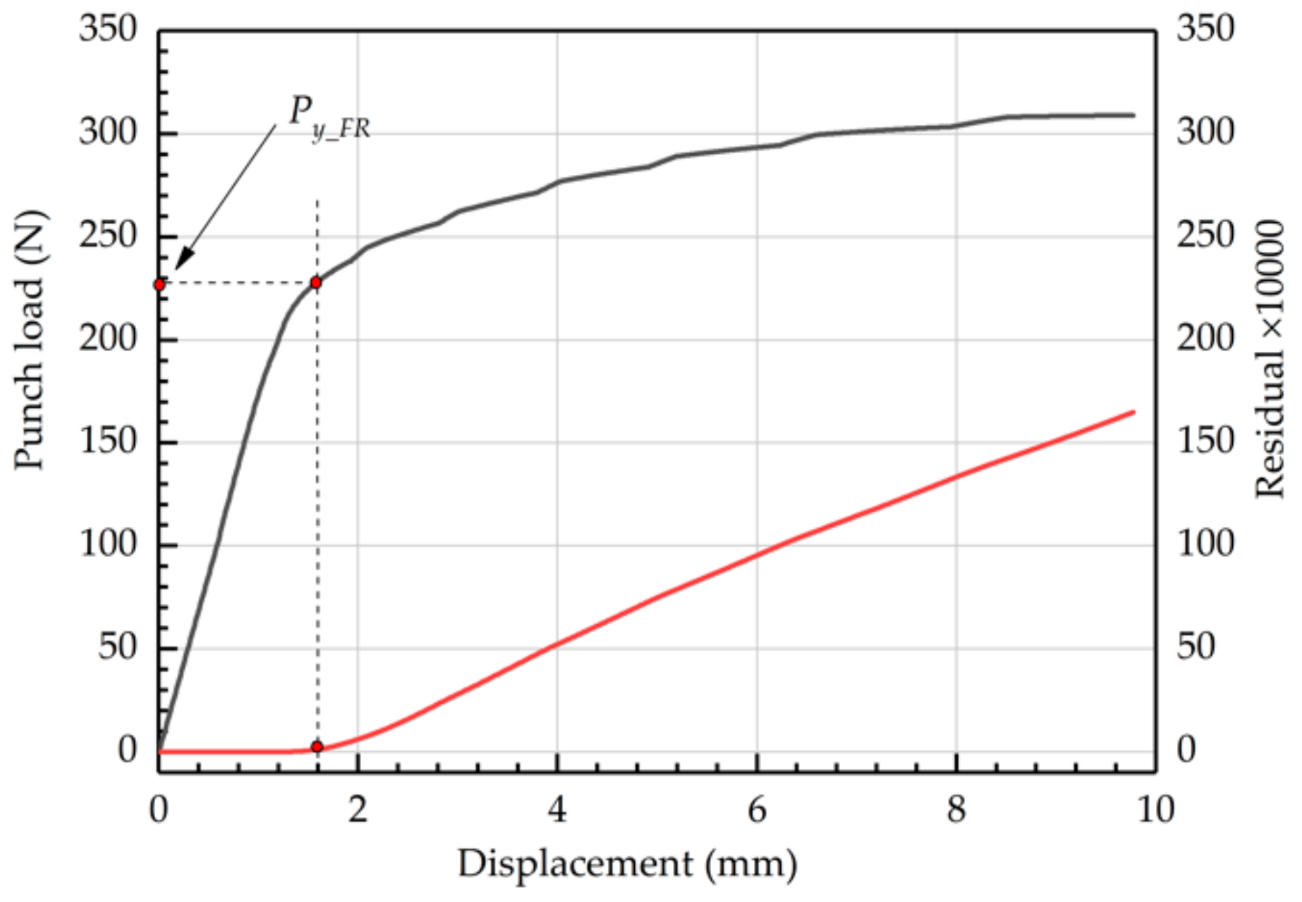 Metals 10 00169 g009