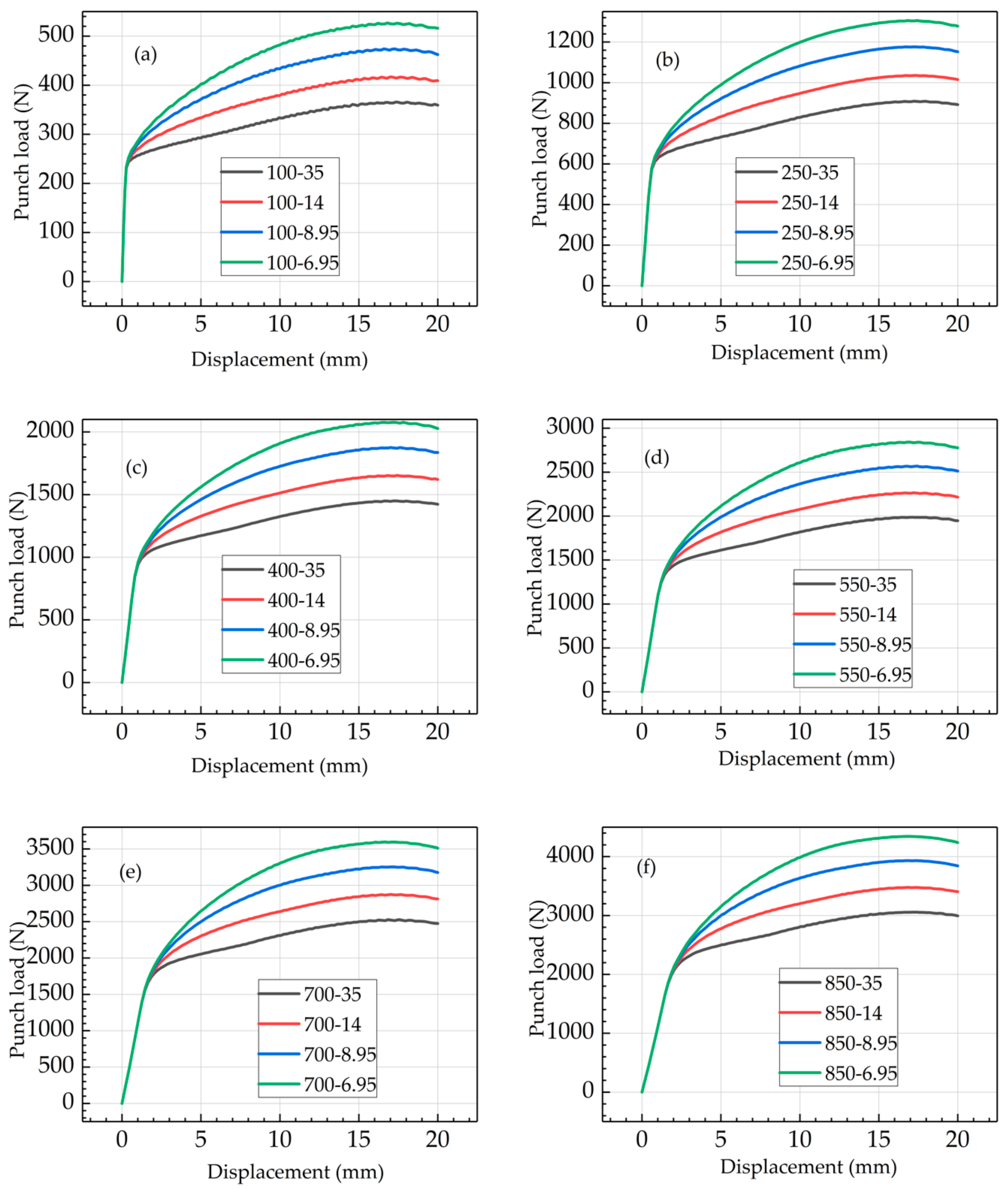 Metals 10 00169 g010a