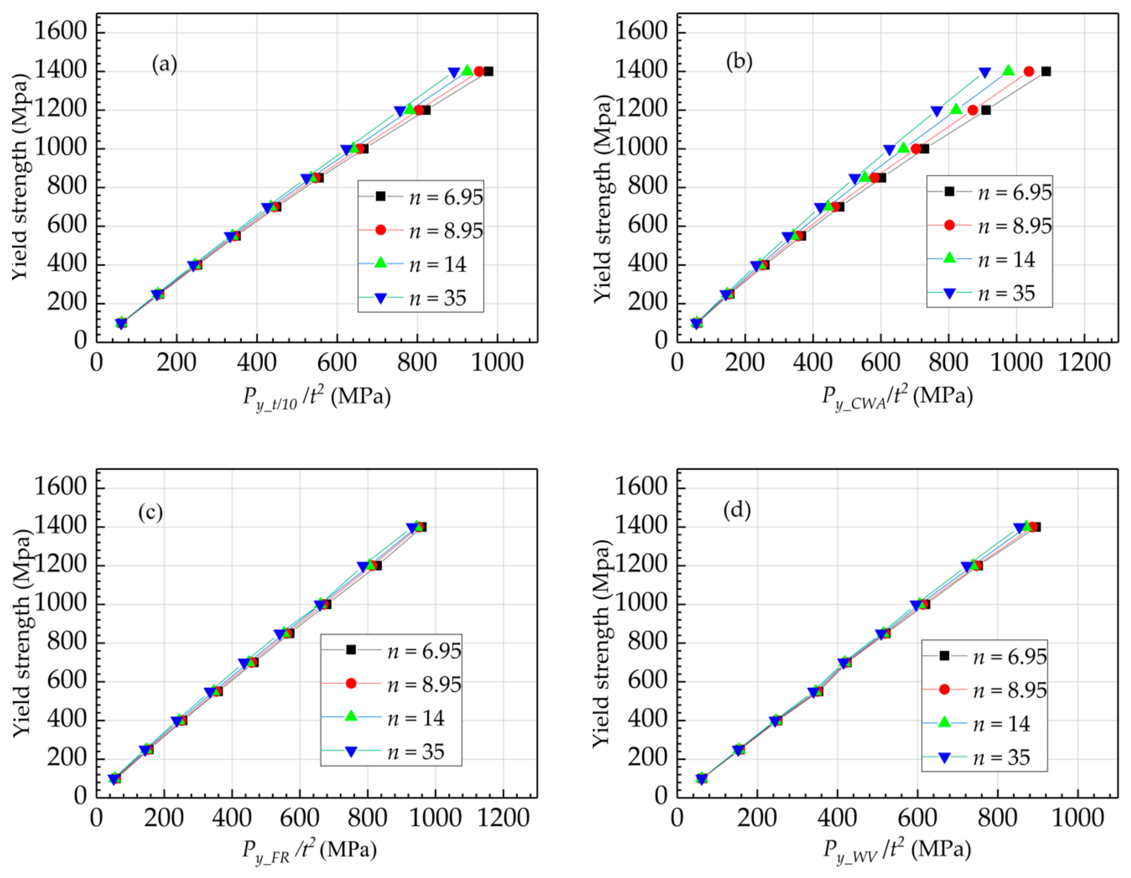 Metals 10 00169 g011
