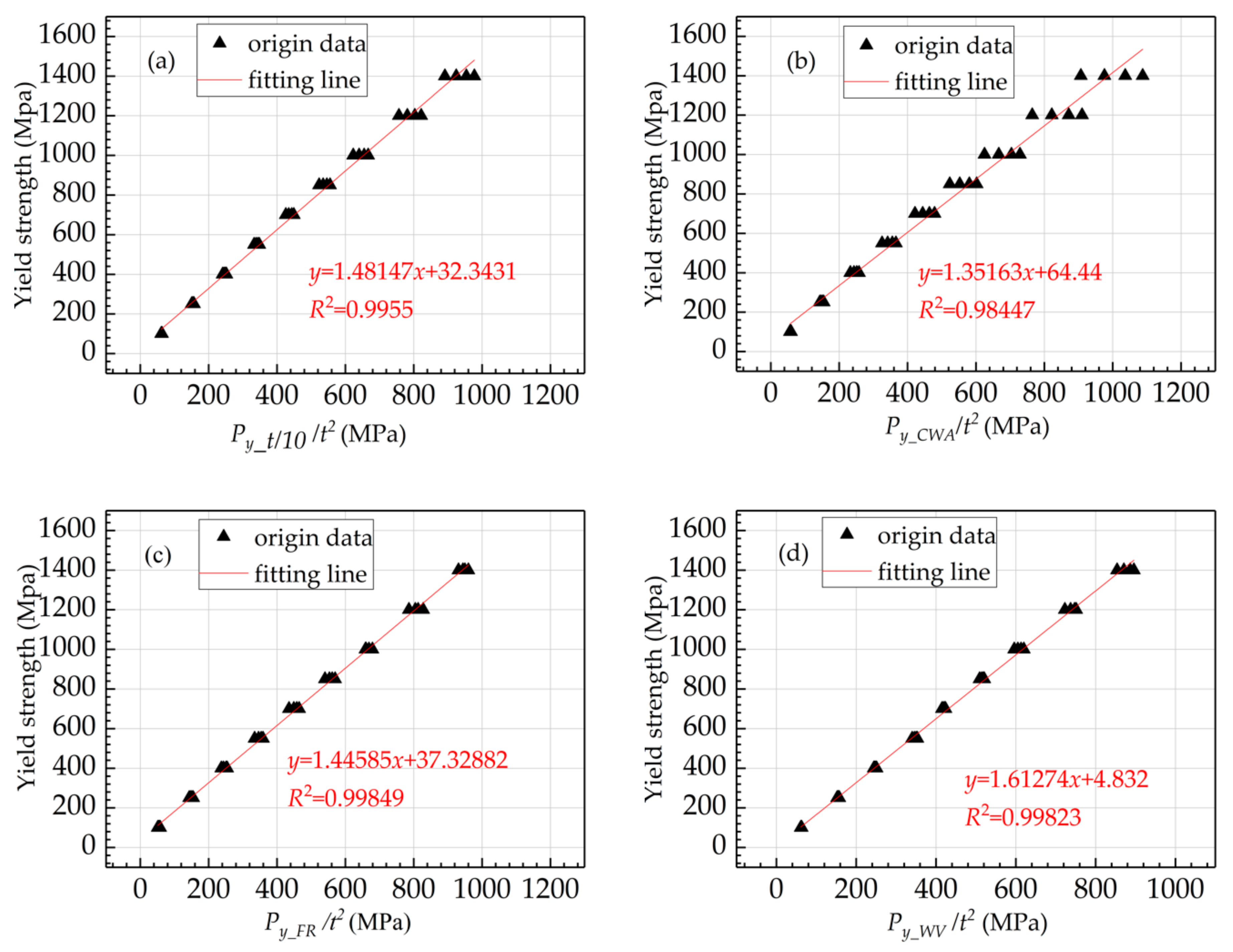 Metals 10 00169 g012