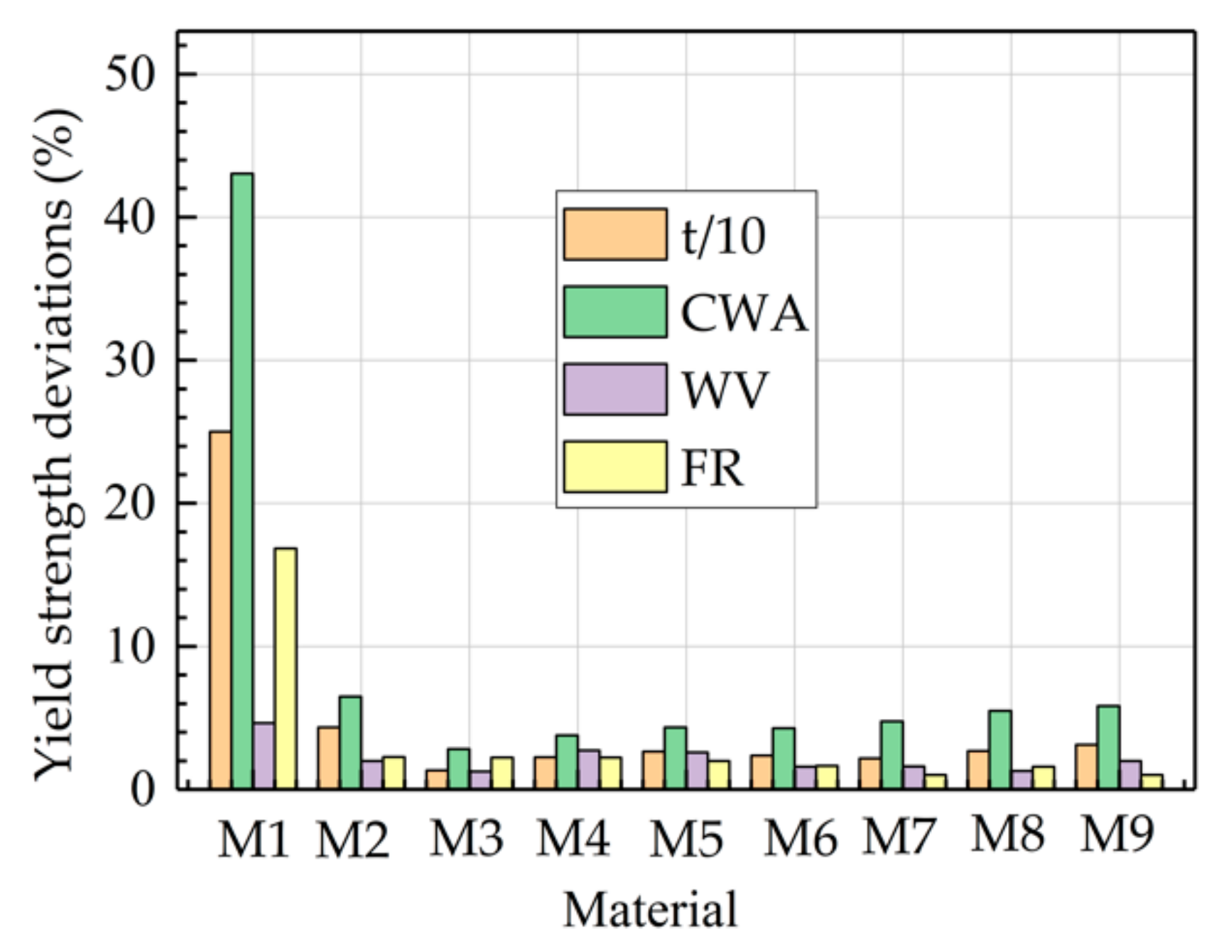 Metals 10 00169 g013