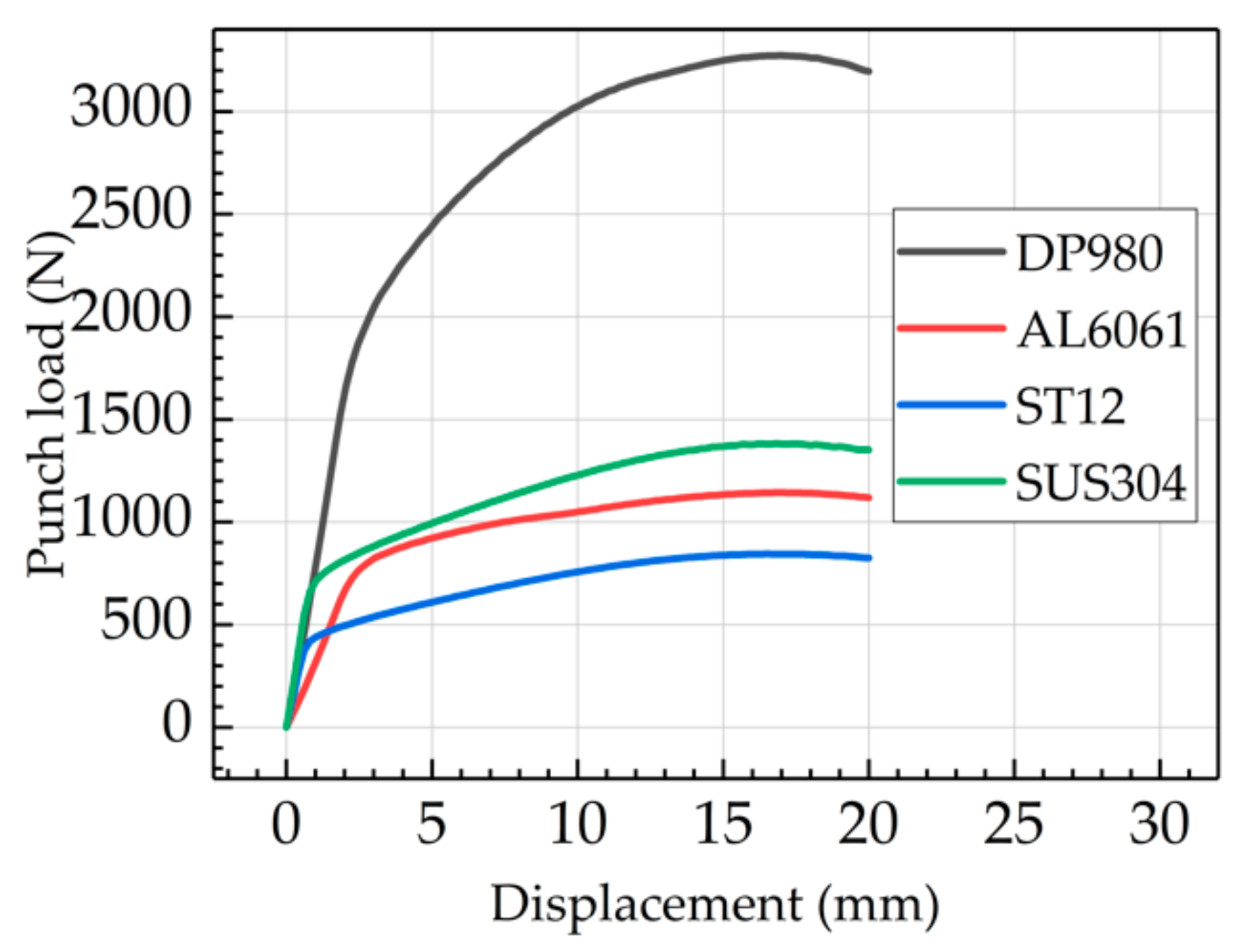 Metals 10 00169 g014