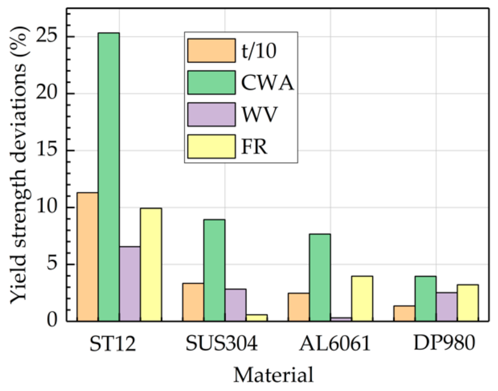 Metals 10 00169 g015