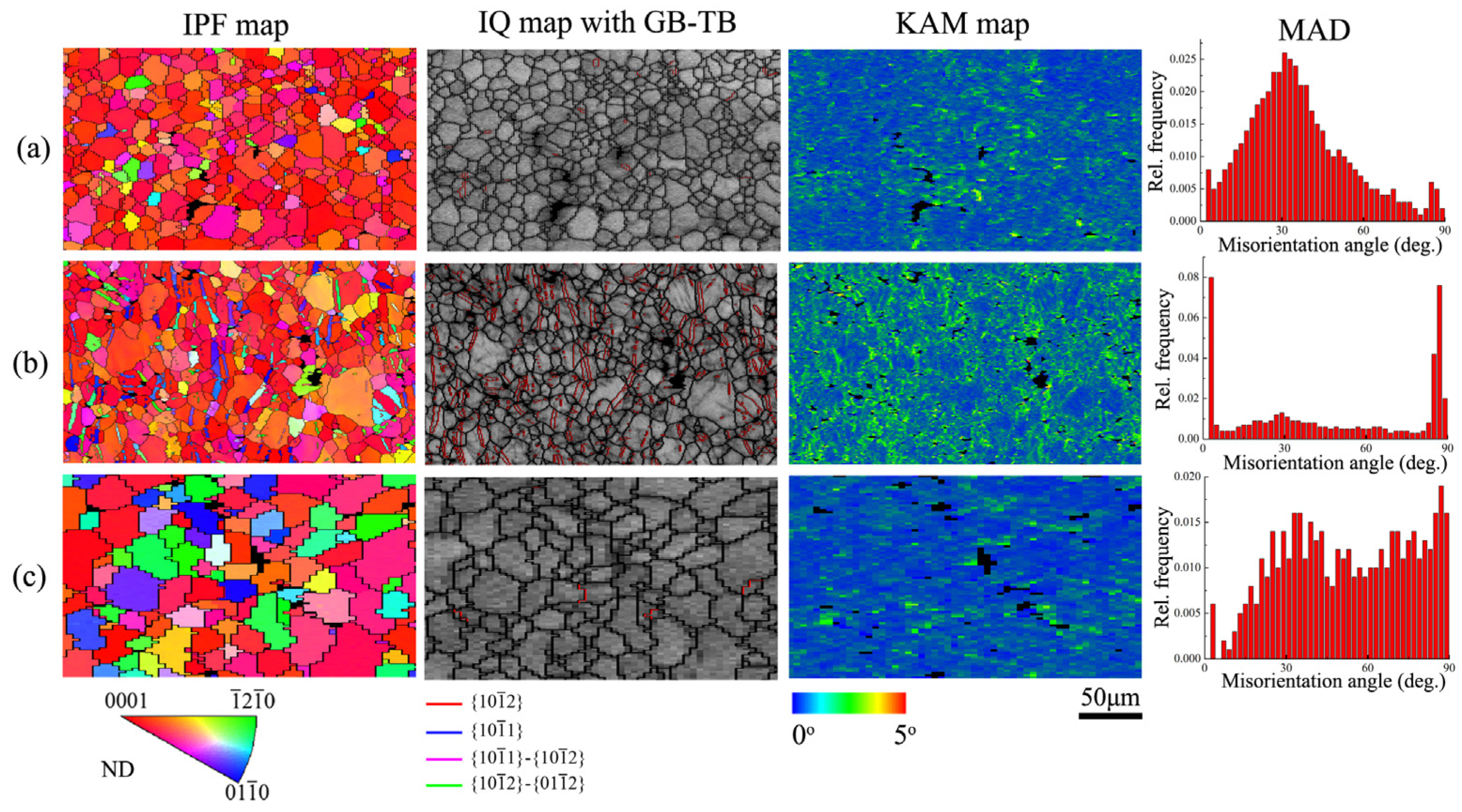 Metals 10 00173 g002 Metals 10 00173 g002