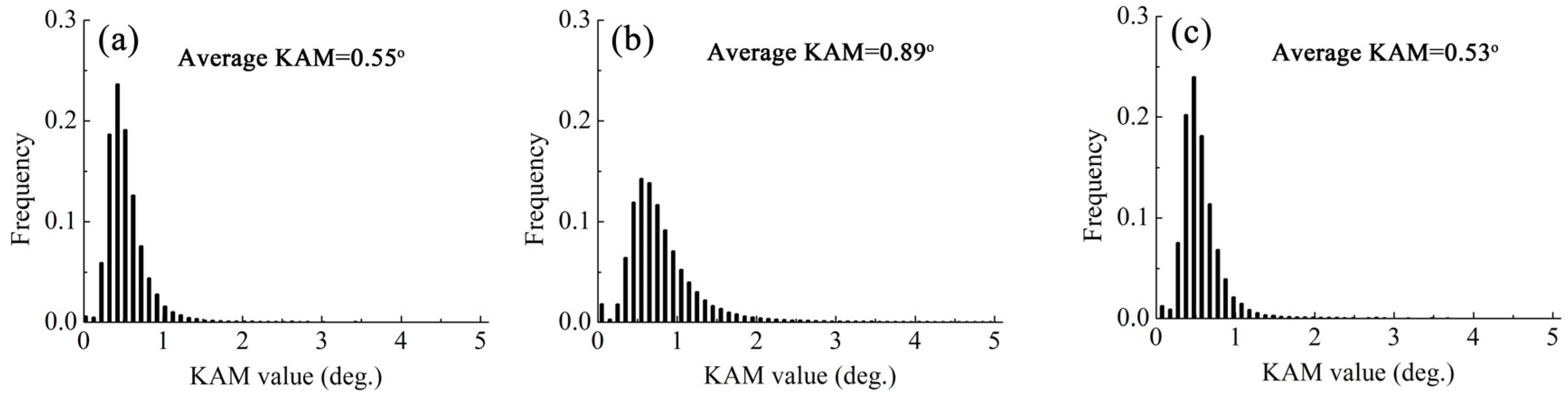 Metals 10 00173 g003 Metals 10 00173 g003