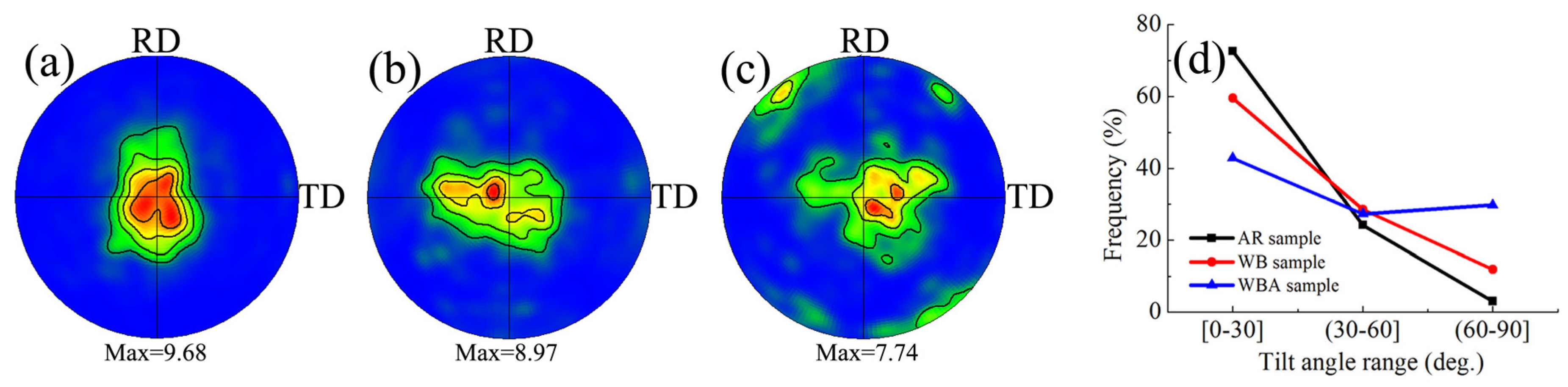Metals 10 00173 g004 Metals 10 00173 g004
