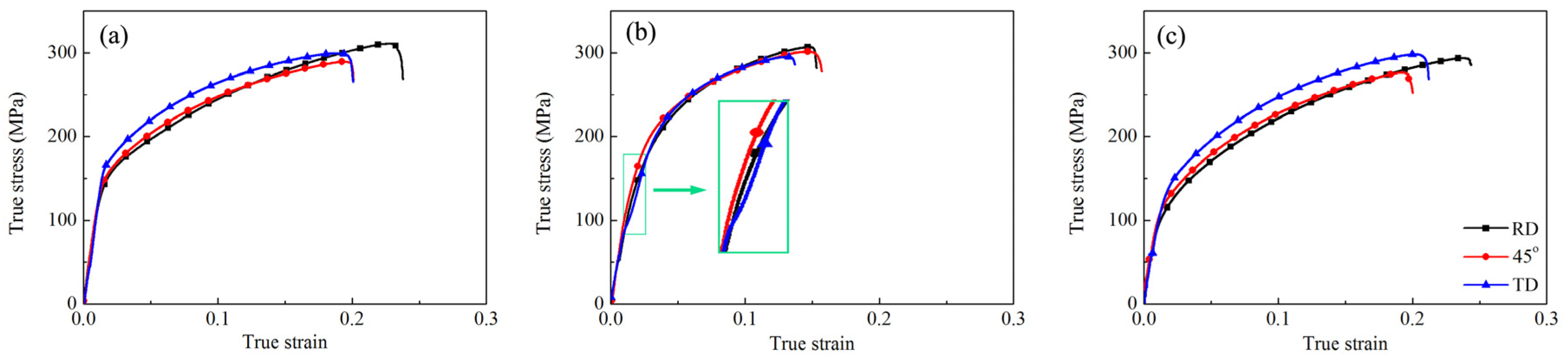 Metals 10 00173 g008 Metals 10 00173 g008