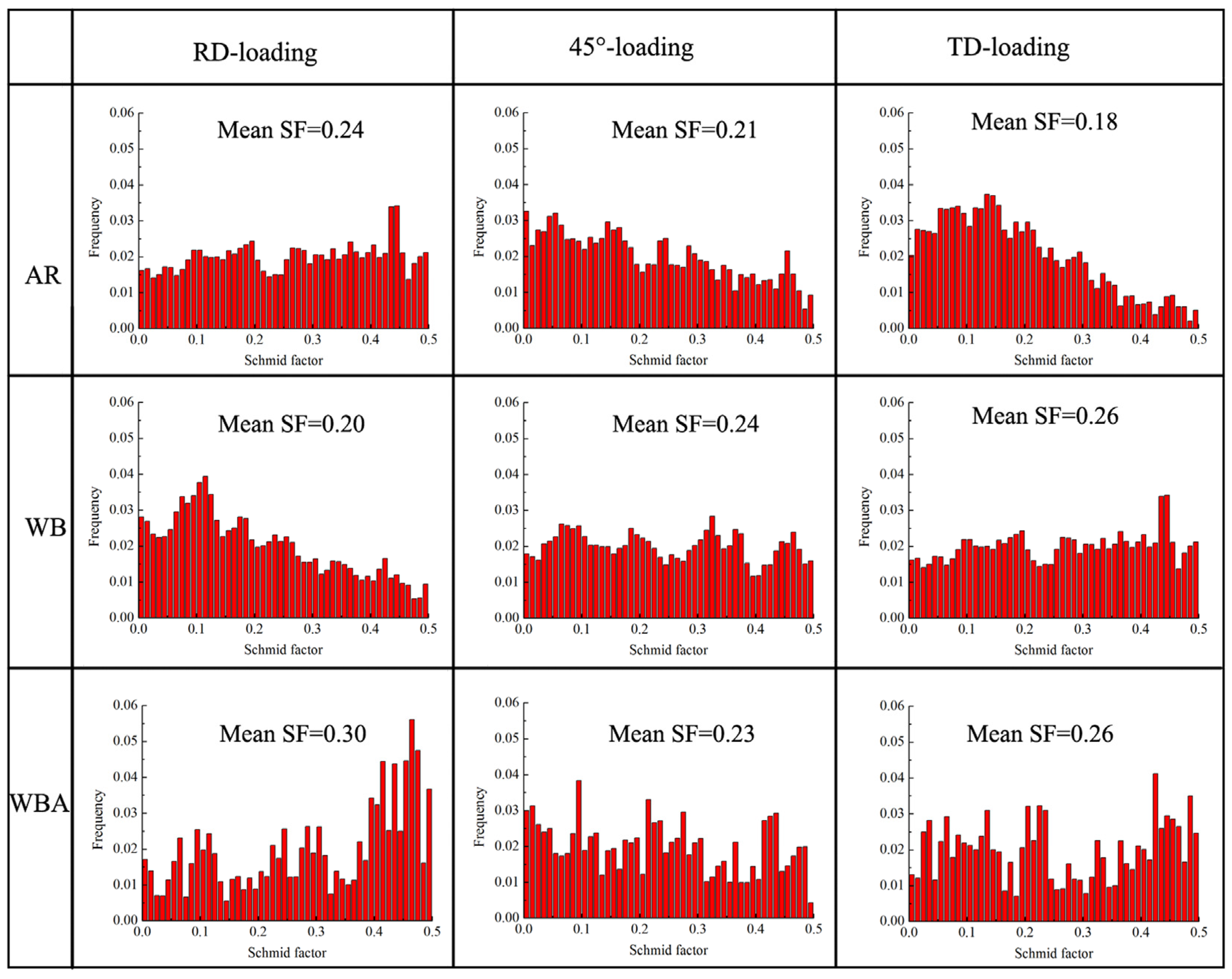 Metals 10 00173 g009 Metals 10 00173 g009