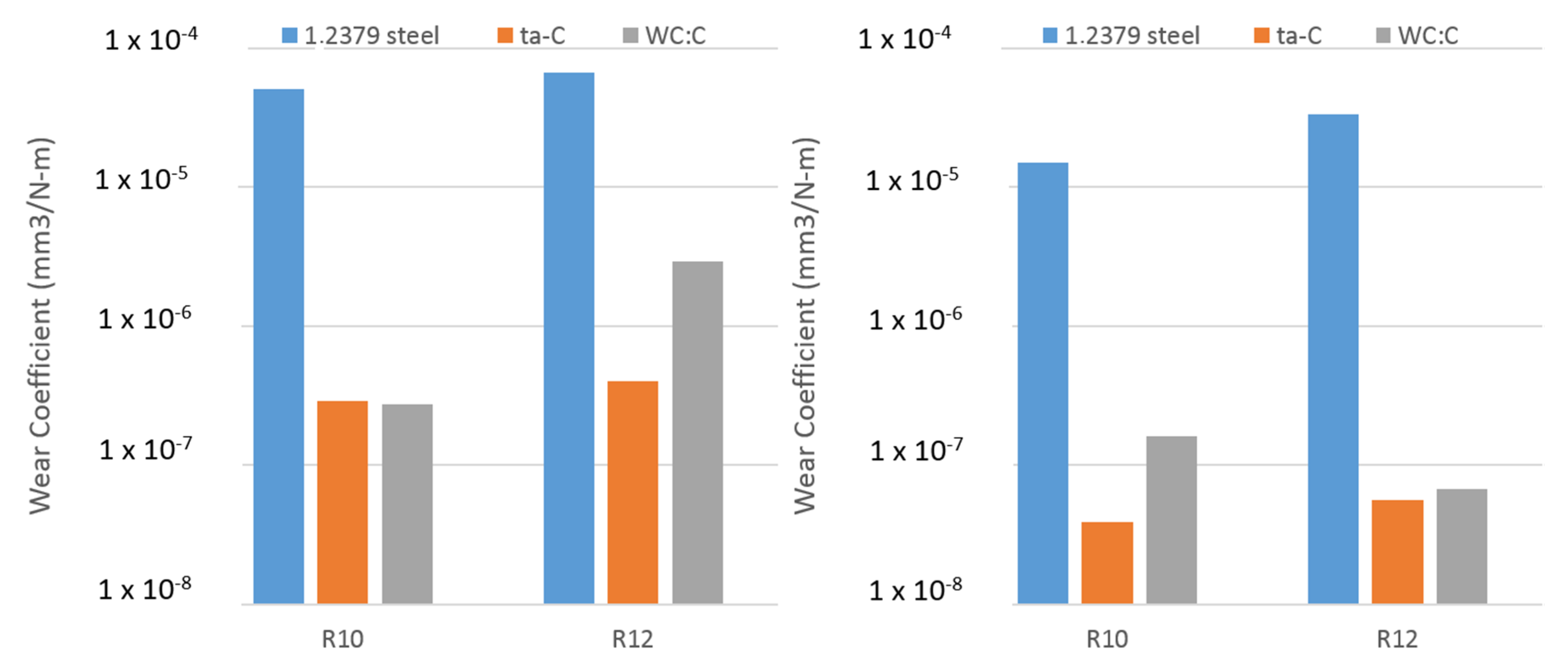 Metals 10 00174 g012