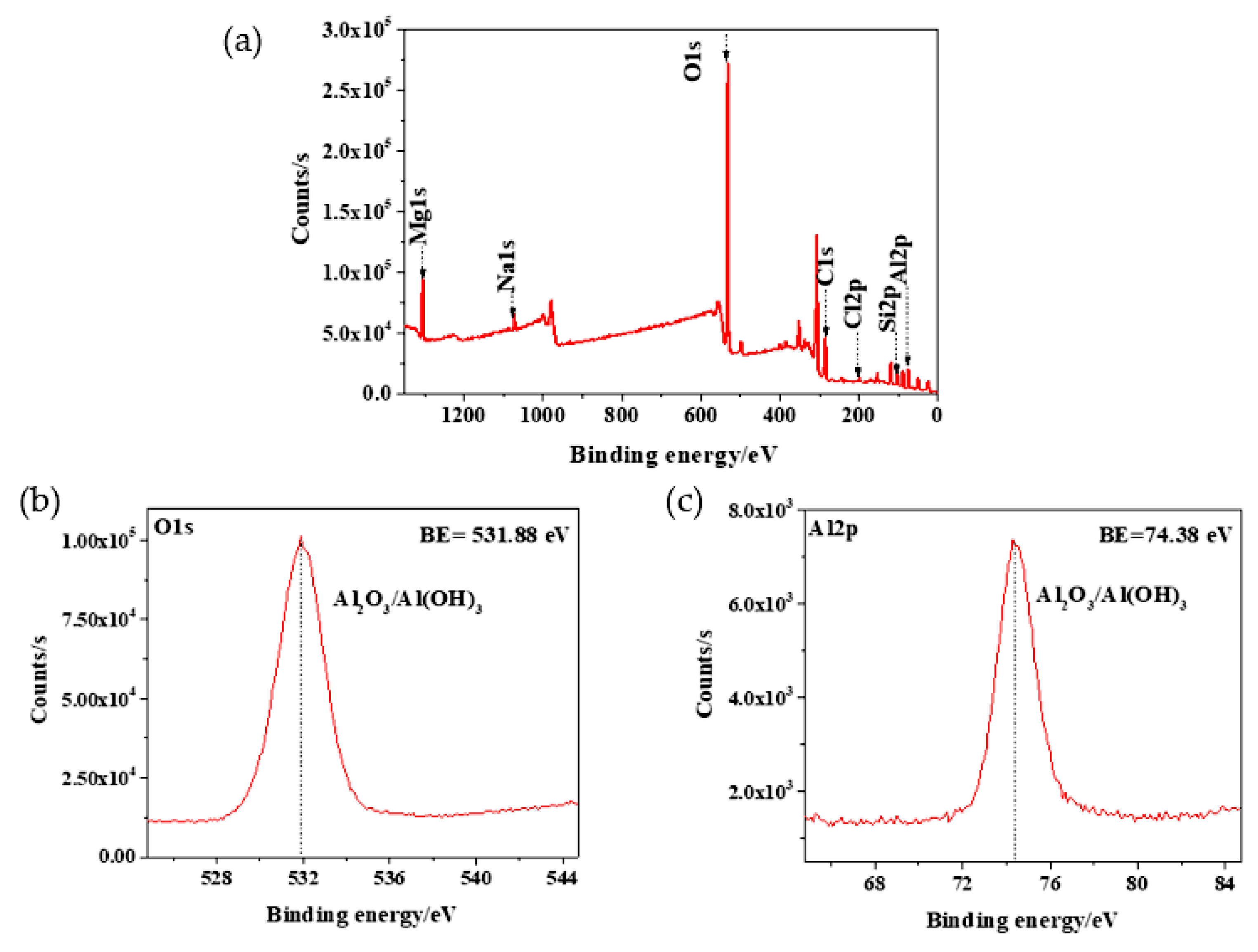 Metals Free Full Text Effect Of Laminar Flow On The Corrosion Activity Of 6061 T6 In Seawater Html
