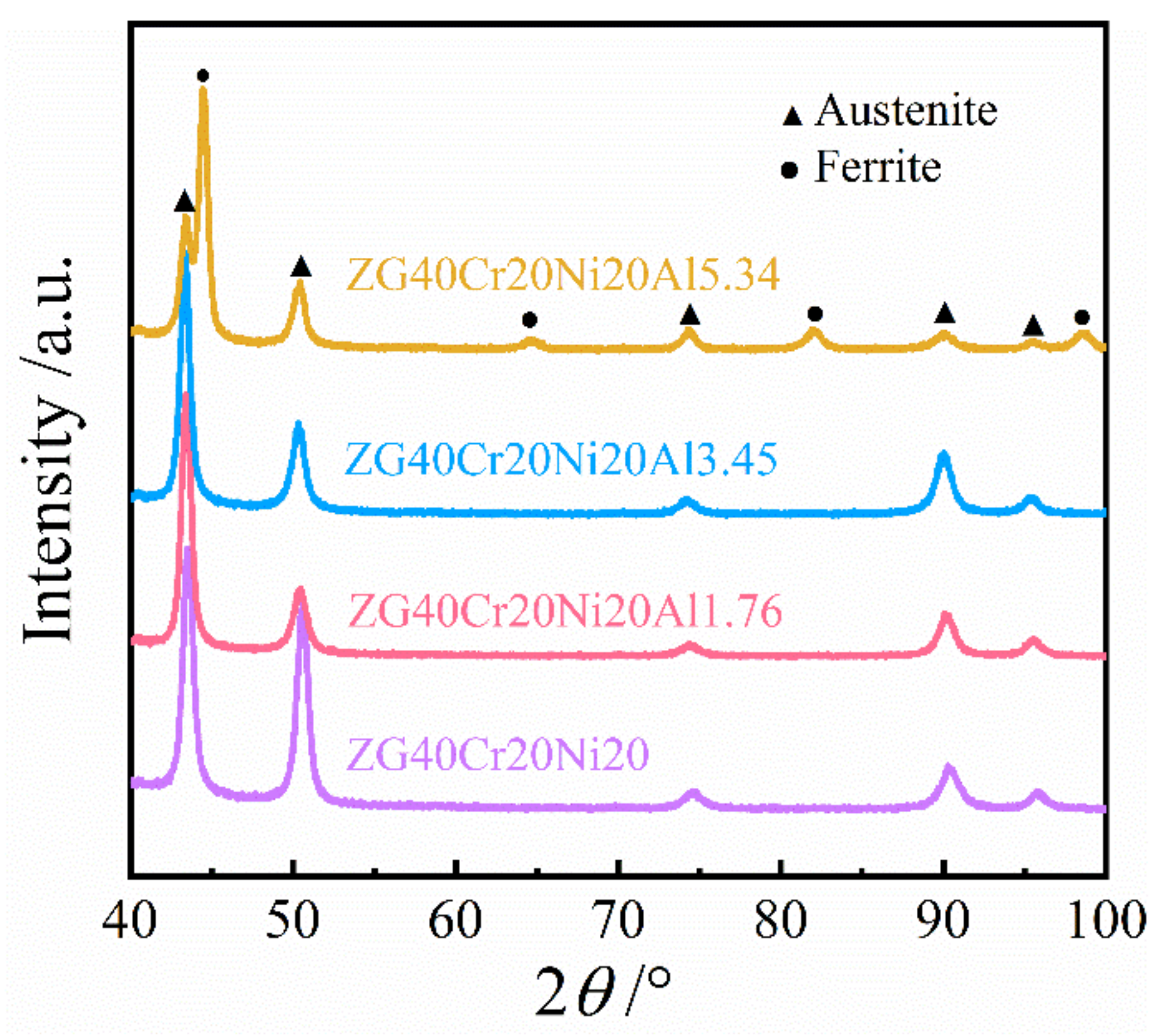 Metals Free FullText Effect of Aluminum on Microstructure and High