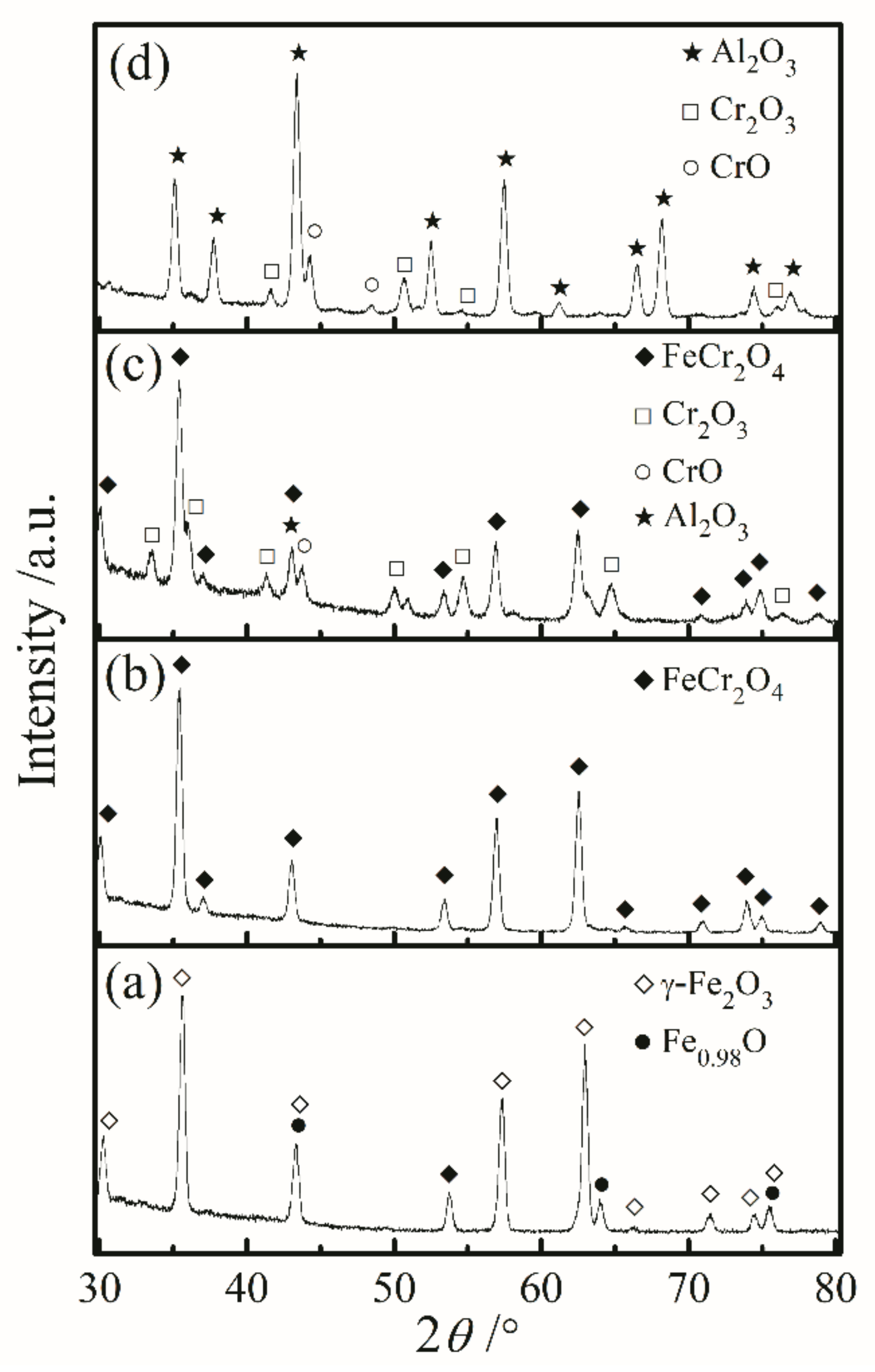 Metals Free FullText Effect of Aluminum on Microstructure and High