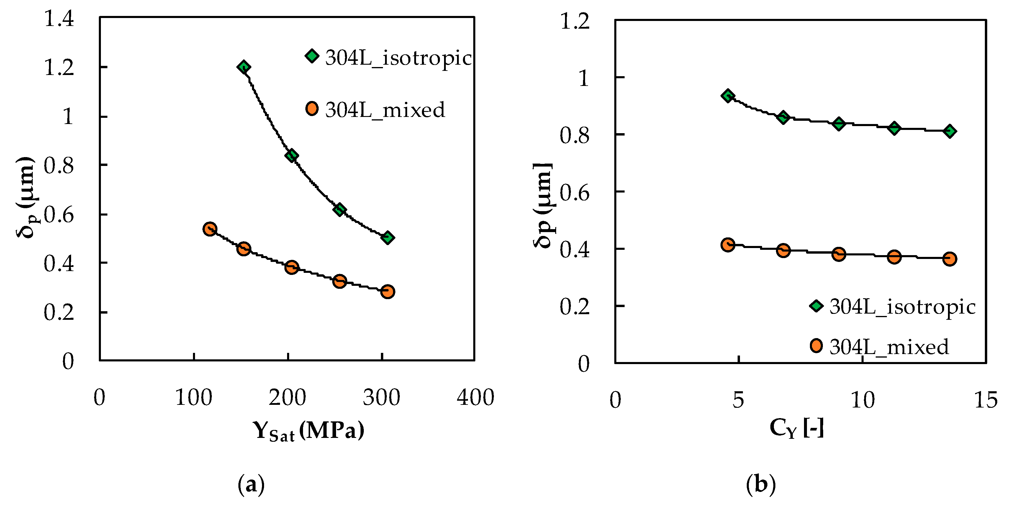 Metals 10 00177 g004 Metals 10 00177 g004