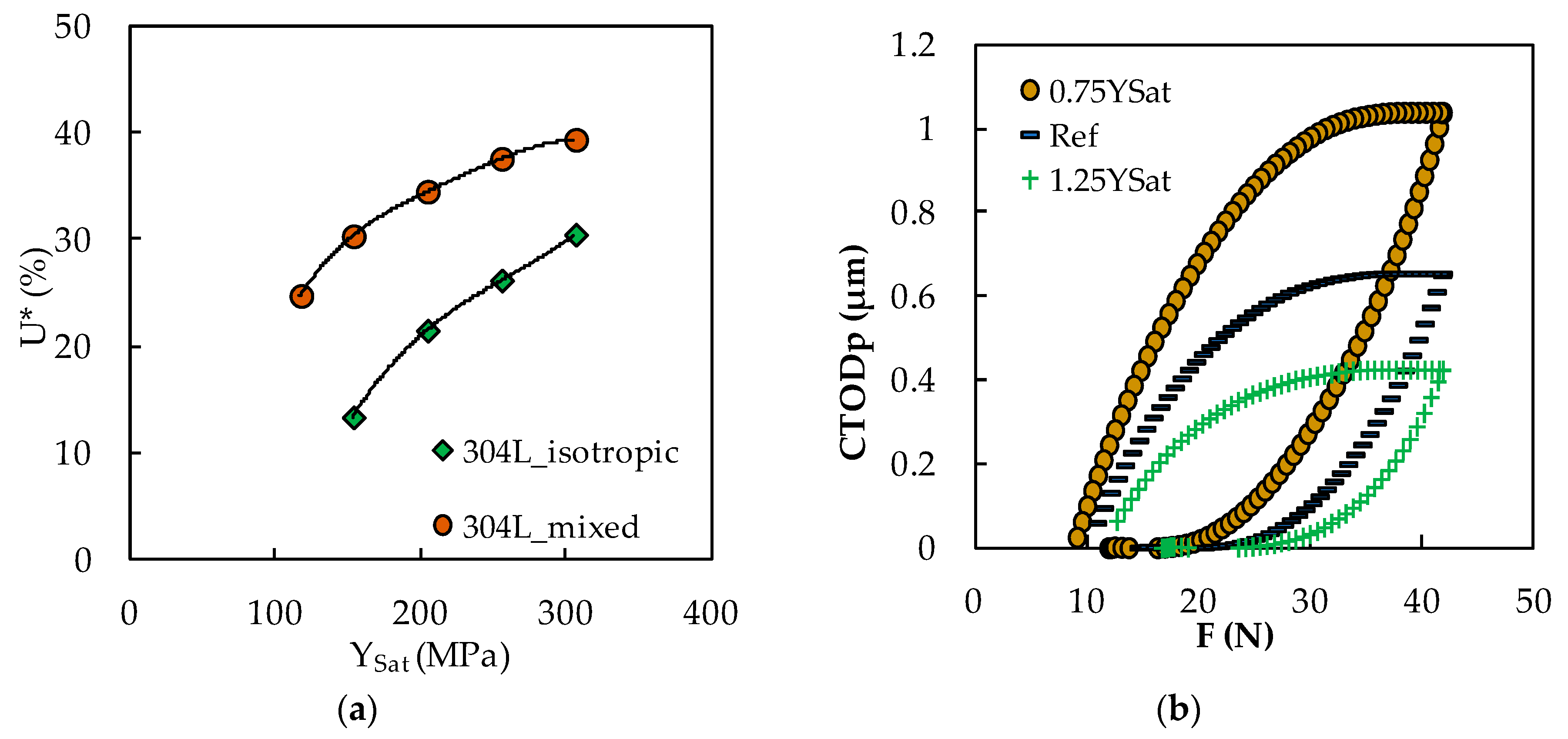 Metals 10 00177 g005 Metals 10 00177 g005