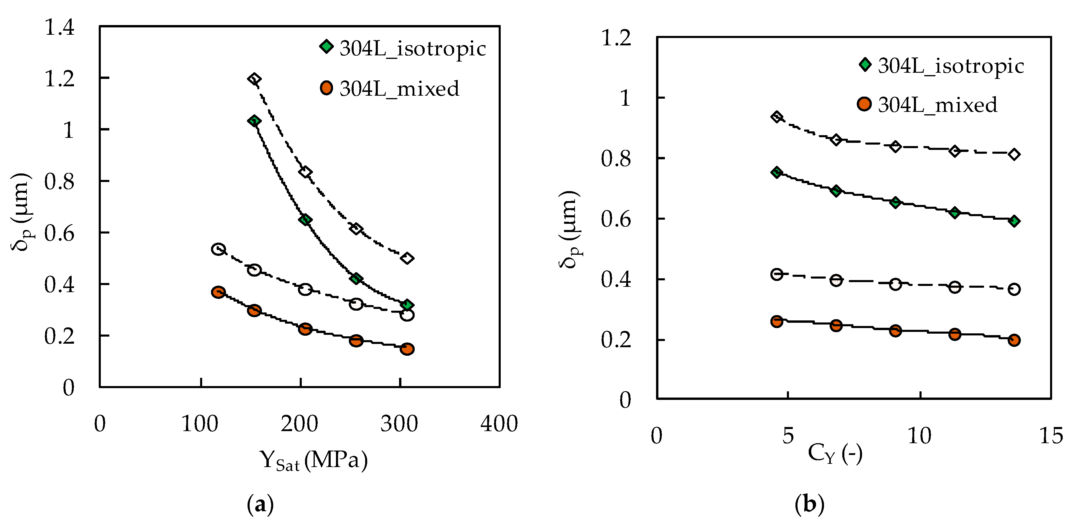Metals 10 00177 g008 Metals 10 00177 g008