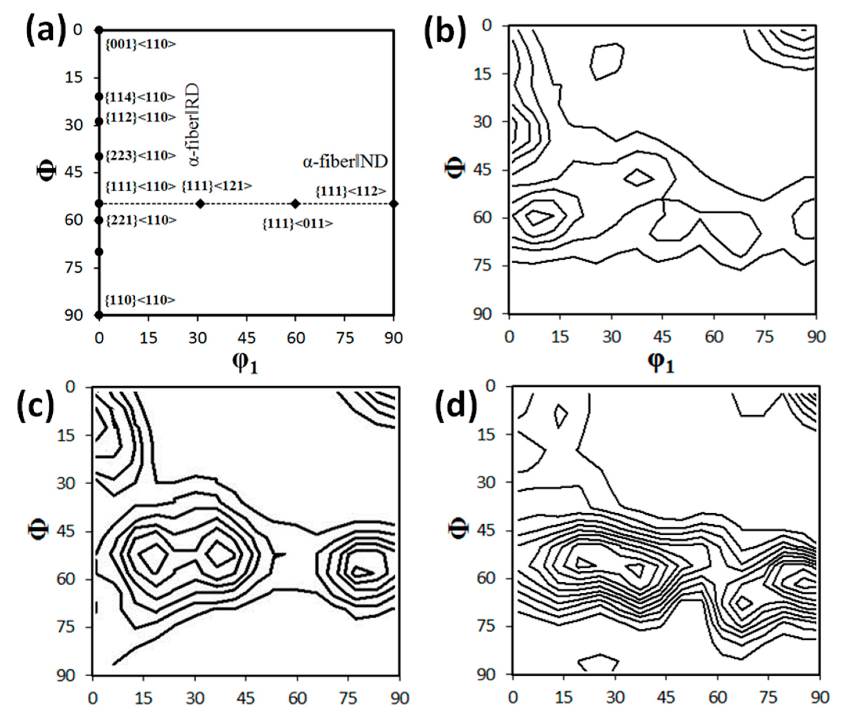 Metals 10 00178 g006