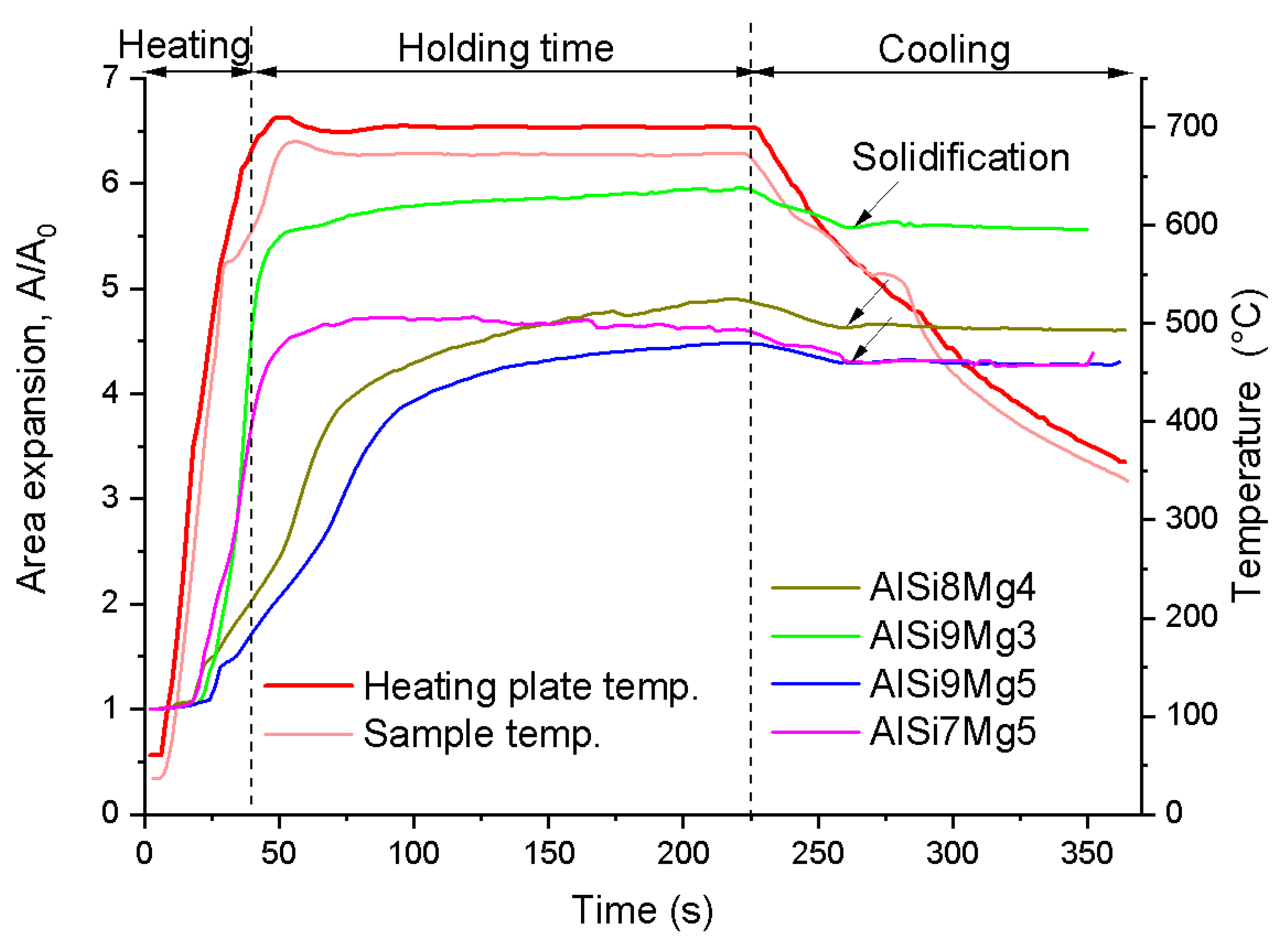 Metals 10 00189 g003 Metals 10 00189 g003