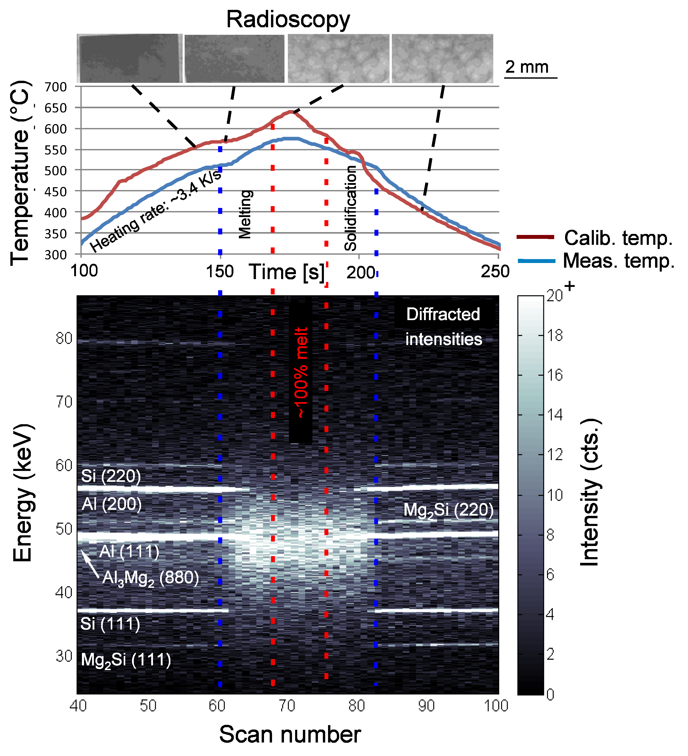 Metals 10 00189 g008 Metals 10 00189 g008