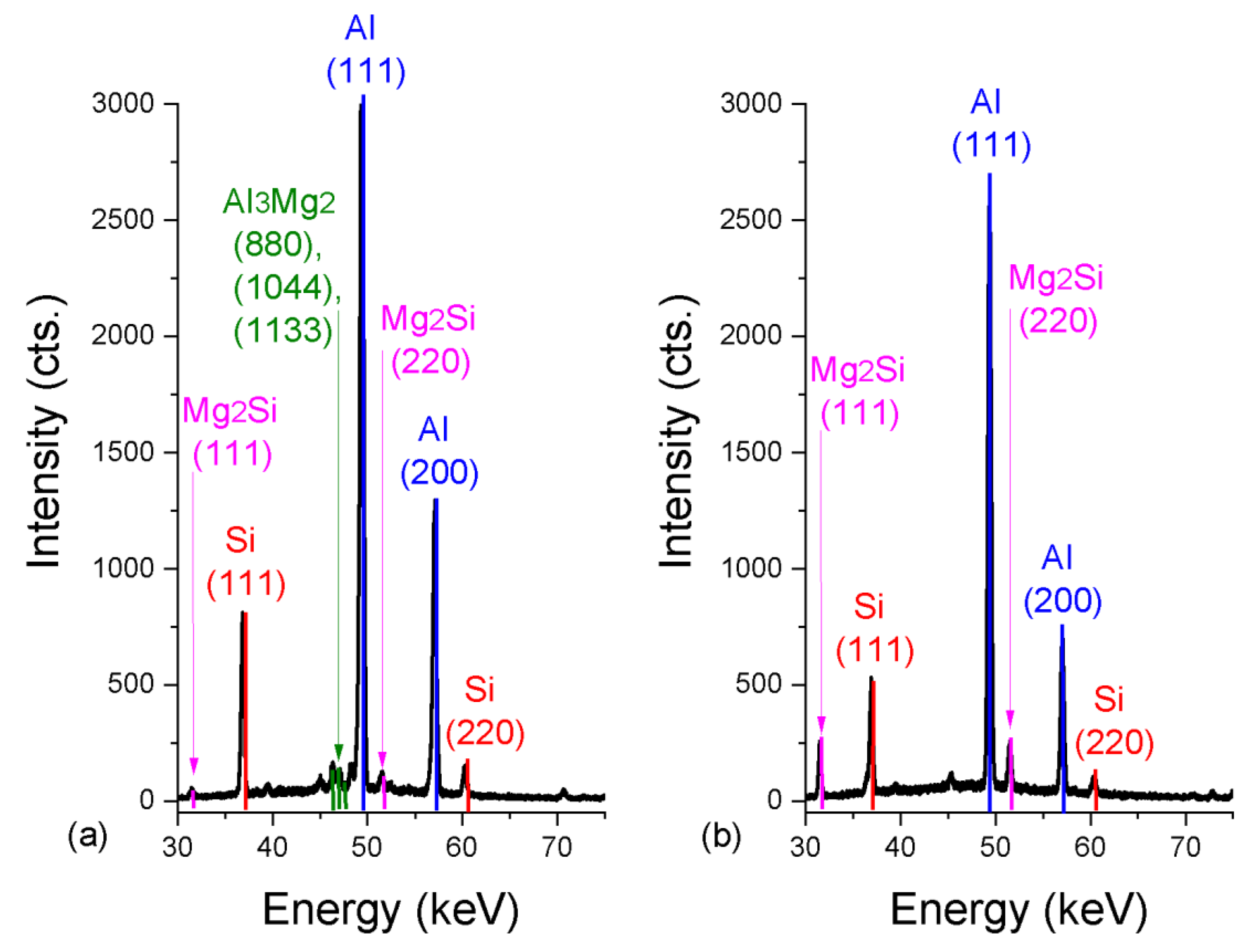 Metals 10 00189 g0a5 Metals 10 00189 g0a5