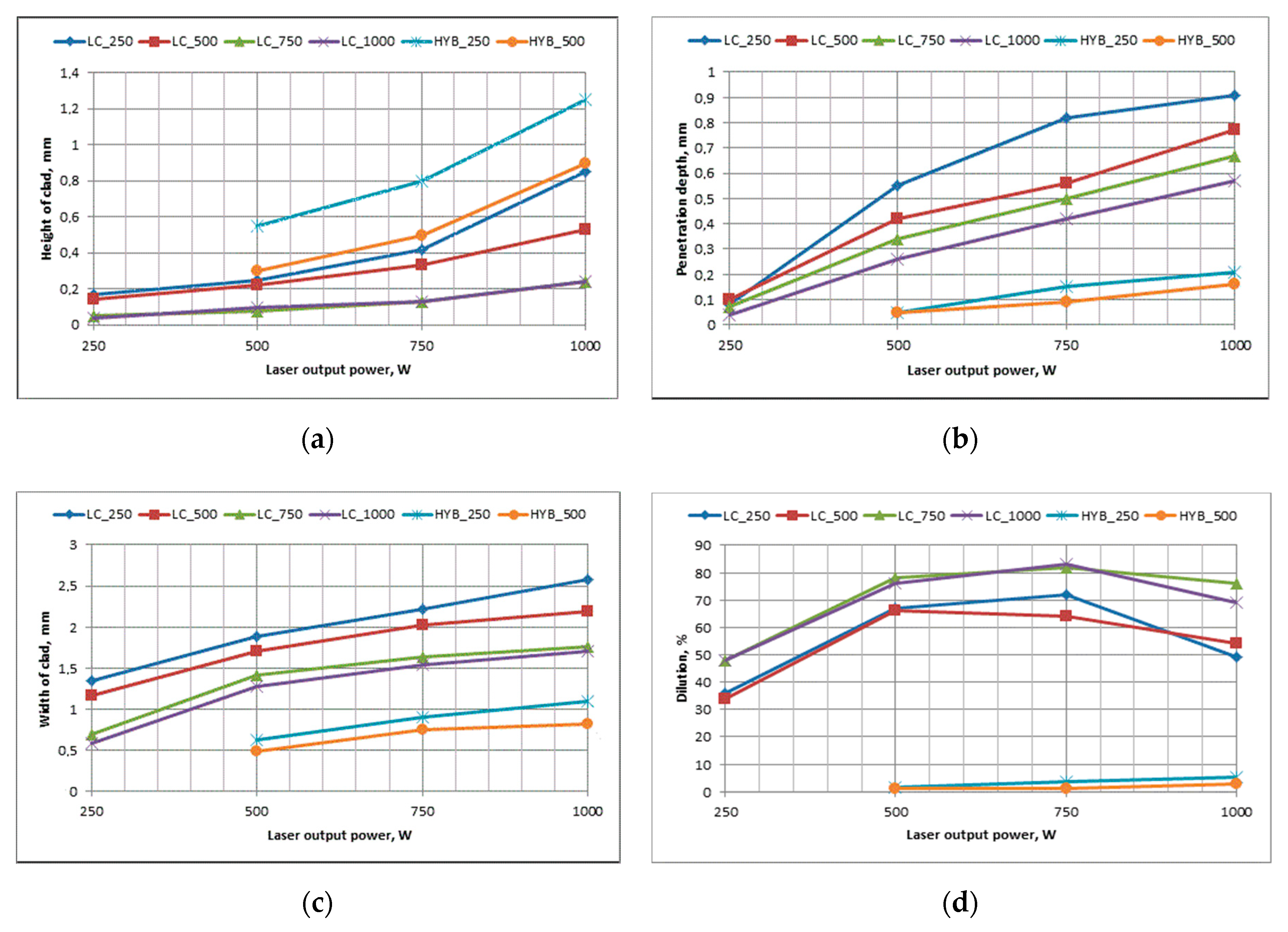 Metals 10 00190 g009 Metals 10 00190 g009