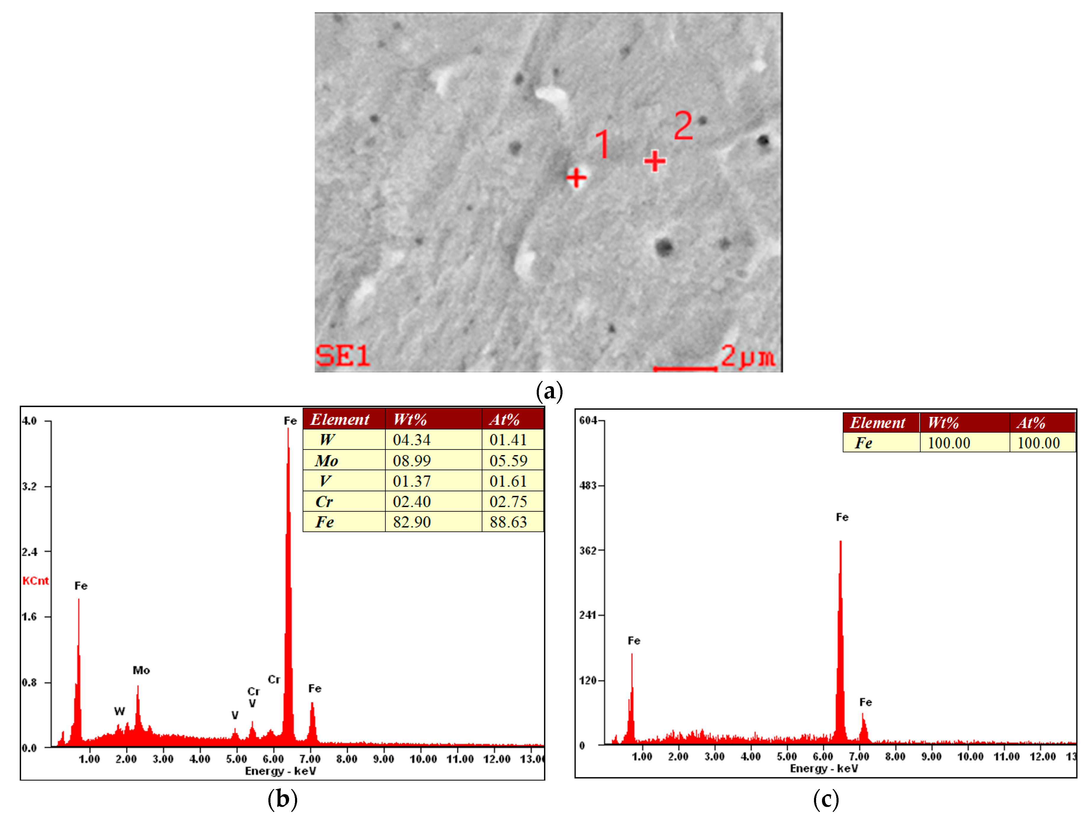 Metals 10 00190 g016 Metals 10 00190 g016