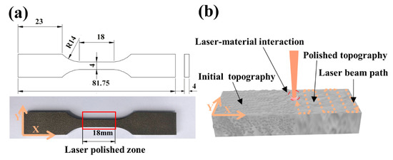 Laser Polishing of Ti6Al4V Fabricated by Selective Laser Melting
