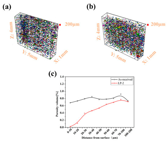 Laser Polishing of Ti6Al4V Fabricated by Selective Laser Melting