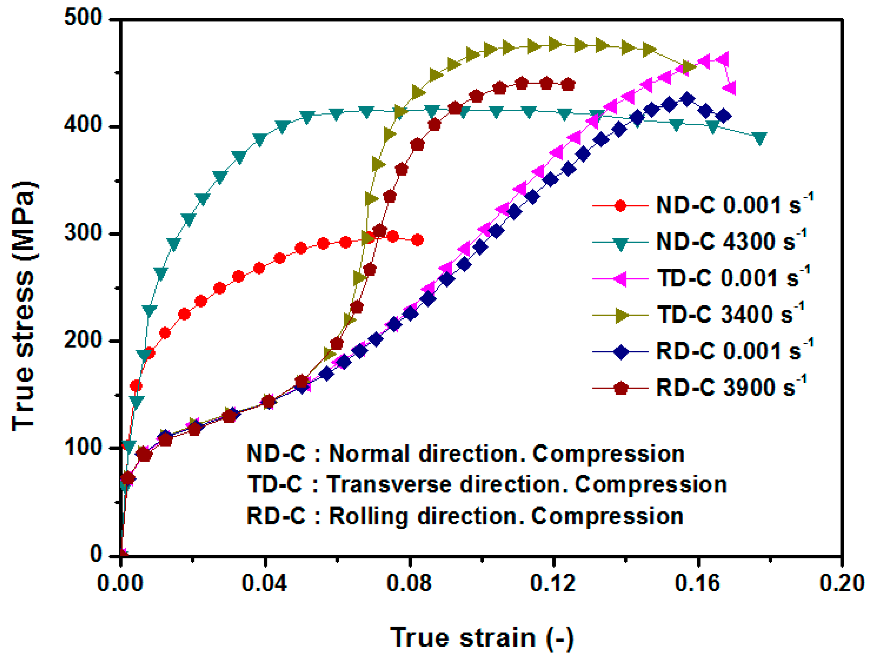 Metals 10 00195 g001 Metals 10 00195 g001