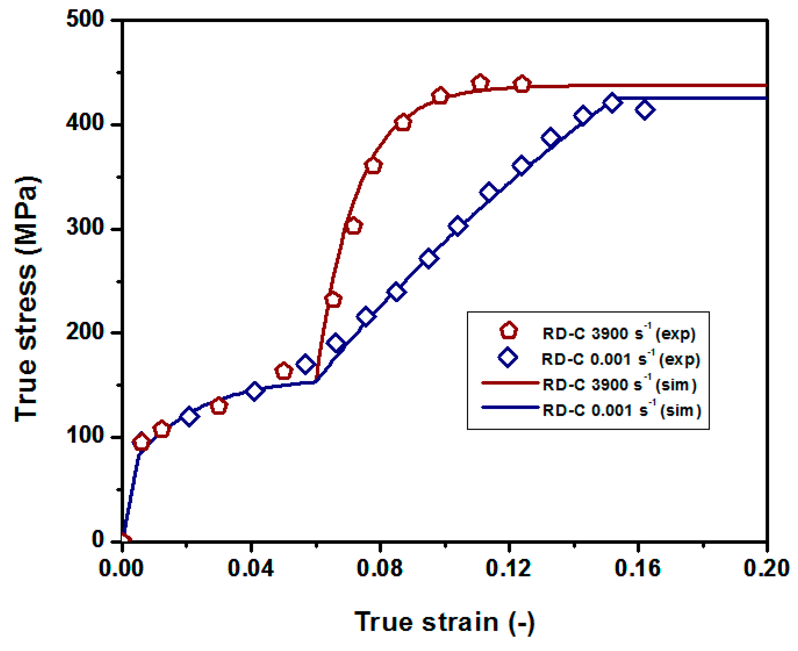 Metals 10 00195 g003 Metals 10 00195 g003