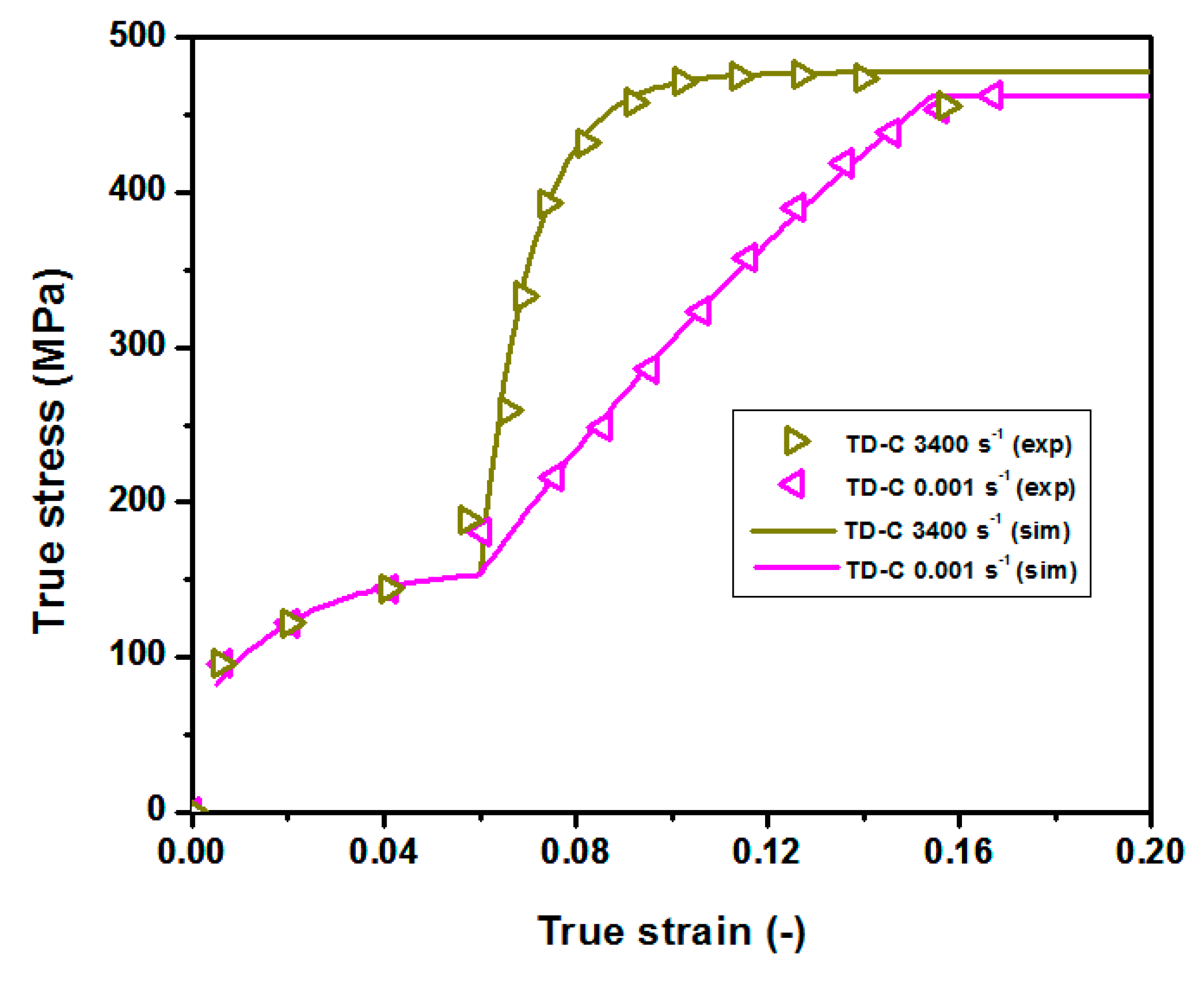 Metals 10 00195 g004 Metals 10 00195 g004