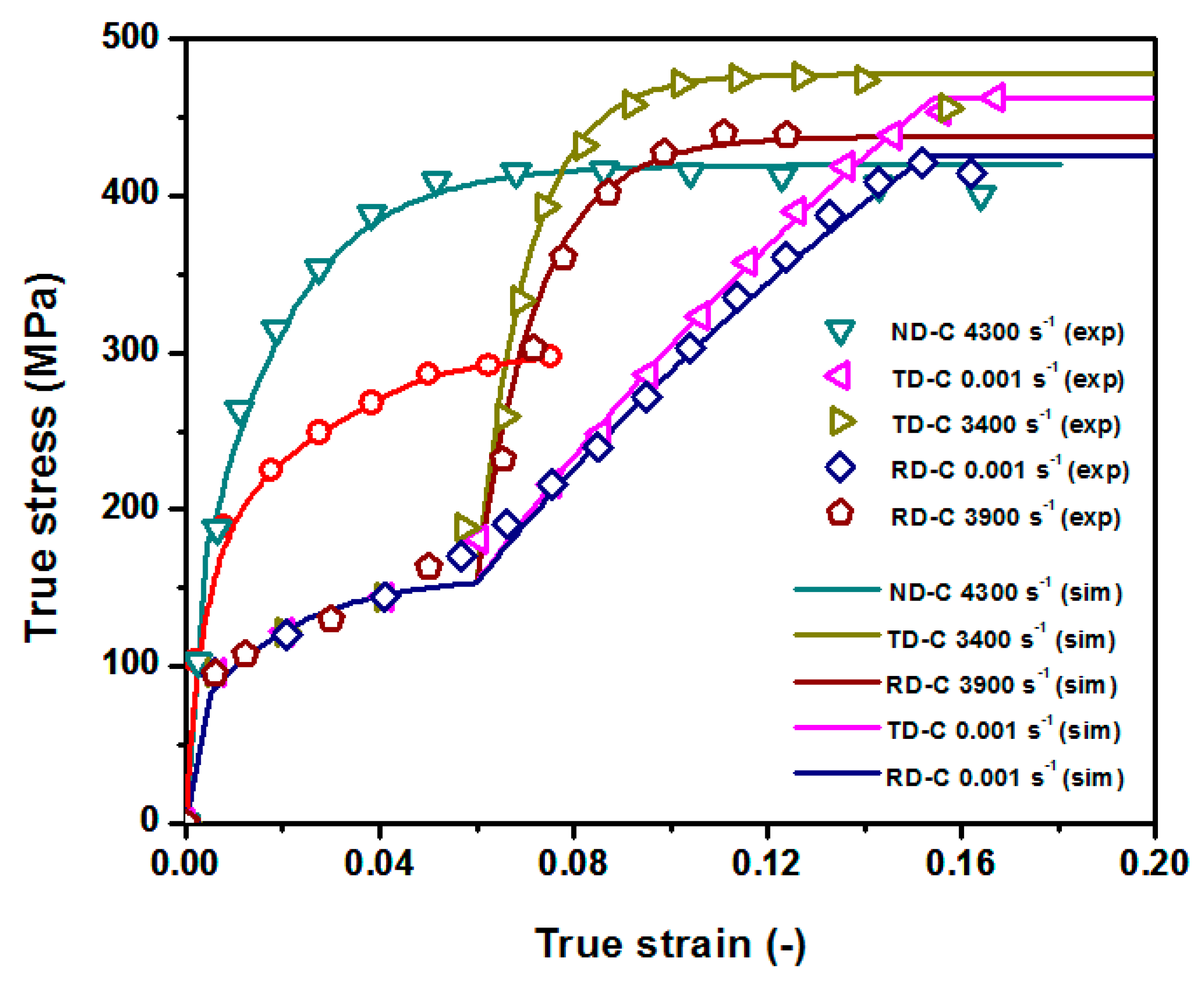 Metals 10 00195 g005 Metals 10 00195 g005