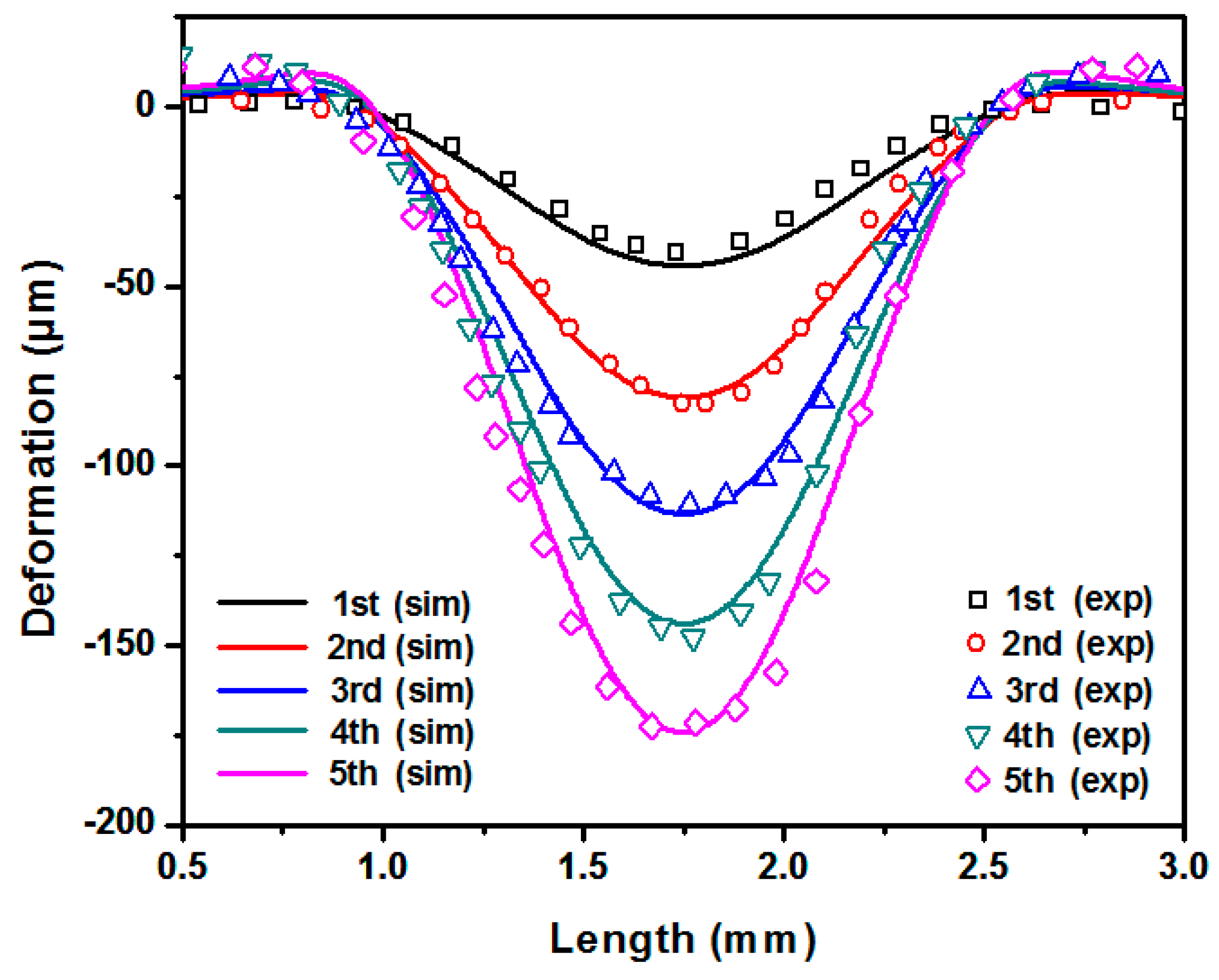 Metals 10 00195 g008 Metals 10 00195 g008